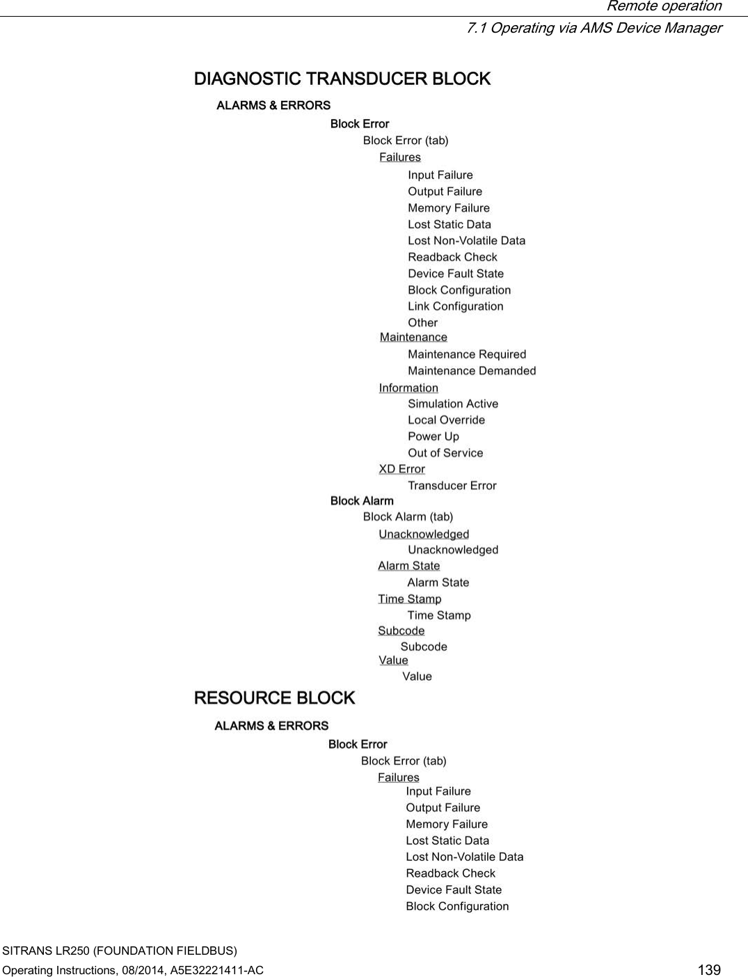  Remote operation  7.1 Operating via AMS Device Manager SITRANS LR250 (FOUNDATION FIELDBUS) Operating Instructions, 08/2014, A5E32221411-AC 139  