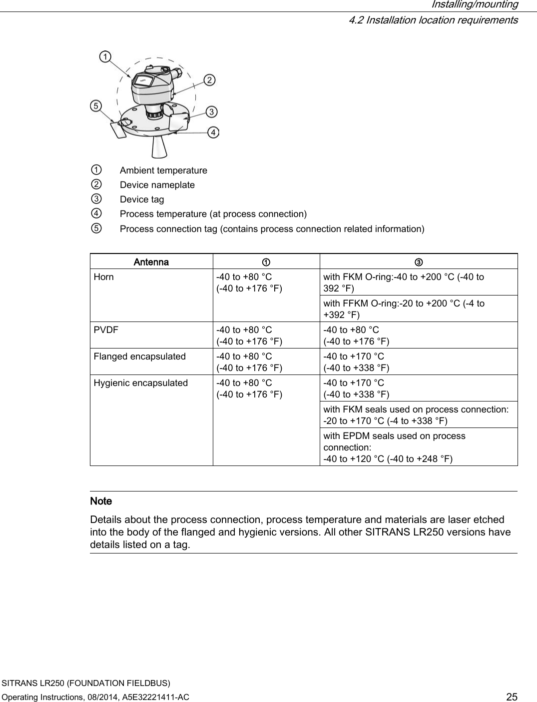  Installing/mounting  4.2 Installation location requirements SITRANS LR250 (FOUNDATION FIELDBUS) Operating Instructions, 08/2014, A5E32221411-AC 25  ① Ambient temperature ② Device nameplate ③ Device tag ④ Process temperature (at process connection) ⑤ Process connection tag (contains process connection related information)  Antenna ① ③ Horn  -40 to +80 °C (-40 to +176 °F) with FKM O-ring:-40 to +200 °C (-40 to 392 °F) with FFKM O-ring:-20 to +200 °C (-4 to +392 °F) PVDF  -40 to +80 °C (-40 to +176 °F) -40 to +80 °C (-40 to +176 °F) Flanged encapsulated  -40 to +80 °C (-40 to +176 °F) -40 to +170 °C (-40 to +338 °F) Hygienic encapsulated  -40 to +80 °C (-40 to +176 °F) -40 to +170 °C (-40 to +338 °F) with FKM seals used on process connection:  -20 to +170 °C (-4 to +338 °F) with EPDM seals used on process connection:  -40 to +120 °C (-40 to +248 °F)    Note Details about the process connection, process temperature and materials are laser etched into the body of the flanged and hygienic versions. All other SITRANS LR250 versions have details listed on a tag.    