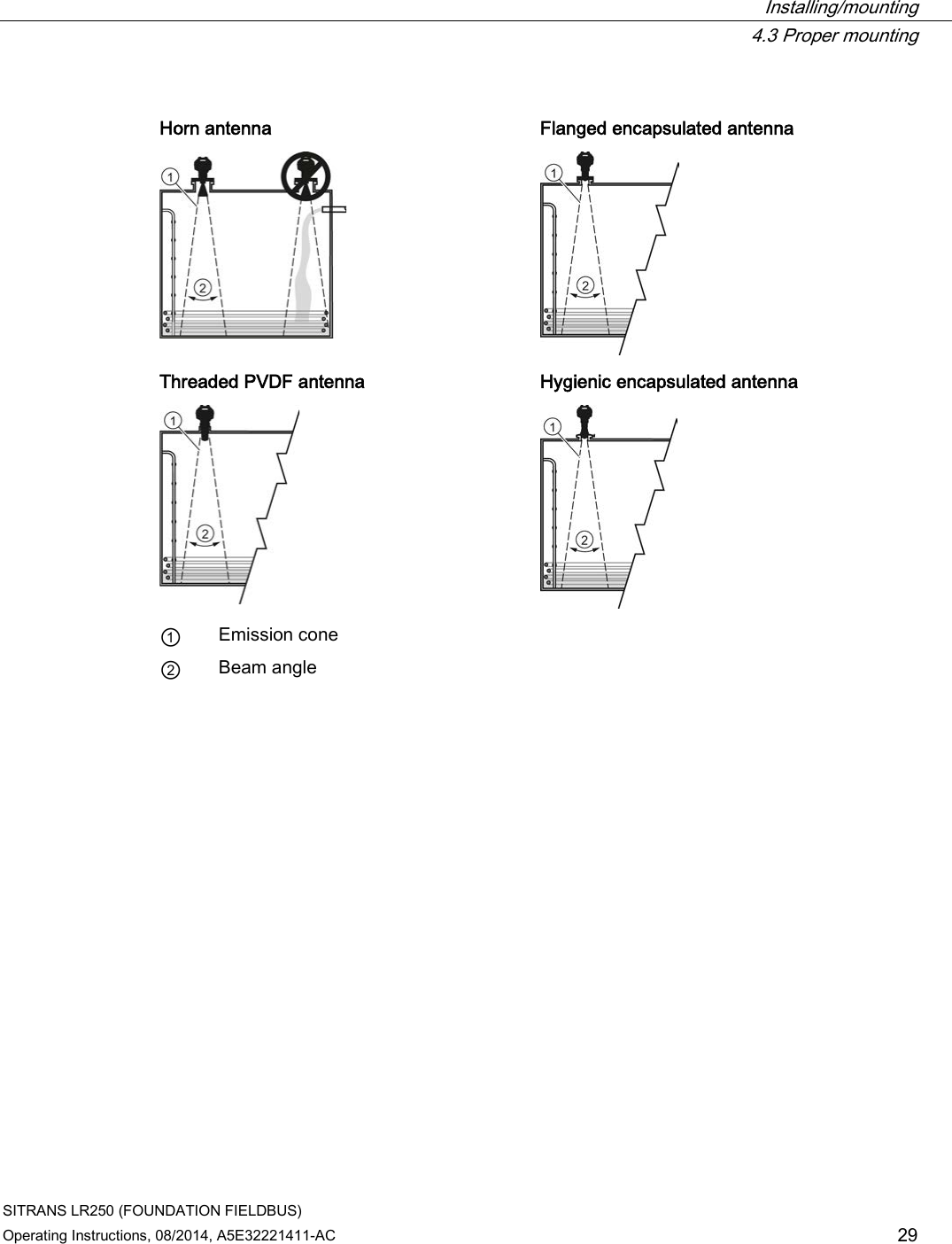  Installing/mounting  4.3 Proper mounting SITRANS LR250 (FOUNDATION FIELDBUS) Operating Instructions, 08/2014, A5E32221411-AC 29  Horn antenna Flanged encapsulated antenna   Threaded PVDF antenna Hygienic encapsulated antenna   ① Emission cone   ② Beam angle    