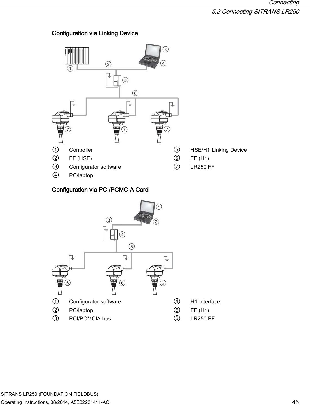  Connecting  5.2 Connecting SITRANS LR250 SITRANS LR250 (FOUNDATION FIELDBUS) Operating Instructions, 08/2014, A5E32221411-AC 45 Configuration via Linking Device  ① Controller ⑤ HSE/H1 Linking Device ② FF (HSE) ⑥ FF (H1) ③ Configurator software ⑦ LR250 FF ④ PC/laptop   Configuration via PCI/PCMCIA Card  ① Configurator software ④ H1 Interface ② PC/laptop ⑤ FF (H1) ③ PCI/PCMCIA bus ⑥ LR250 FF  