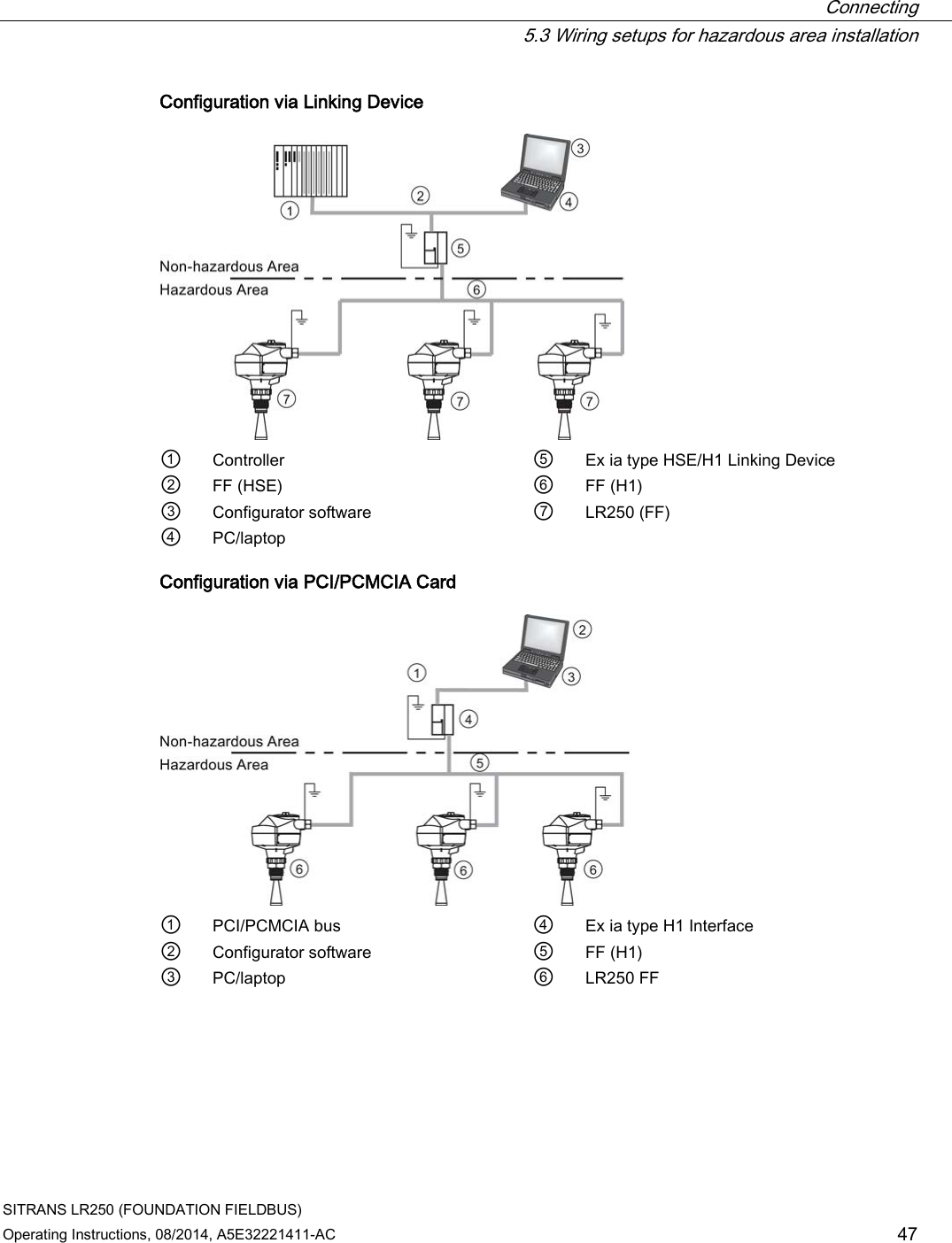  Connecting  5.3 Wiring setups for hazardous area installation SITRANS LR250 (FOUNDATION FIELDBUS) Operating Instructions, 08/2014, A5E32221411-AC 47 Configuration via Linking Device  ① Controller ⑤ Ex ia type HSE/H1 Linking Device ② FF (HSE) ⑥ FF (H1) ③ Configurator software ⑦ LR250 (FF) ④ PC/laptop   Configuration via PCI/PCMCIA Card  ① PCI/PCMCIA bus ④ Ex ia type H1 Interface ② Configurator software ⑤ FF (H1) ③ PC/laptop ⑥ LR250 FF 