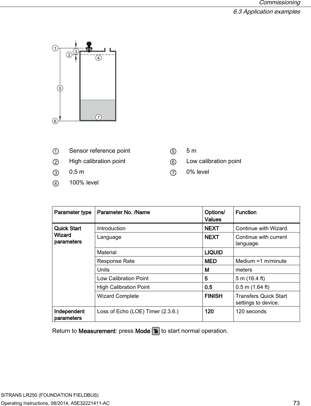  Commissioning  6.3 Application examples SITRANS LR250 (FOUNDATION FIELDBUS) Operating Instructions, 08/2014, A5E32221411-AC 73       ① Sensor reference point ⑤ 5 m ② High calibration point ⑥ Low calibration point ③ 0.5 m ⑦ 0% level ④ 100% level       Parameter type Parameter No. /Name Options/ Values Function Quick Start Wizard parameters Introduction NEXT Continue with Wizard. Language NEXT Continue with current language. Material LIQUID   Response Rate MED Medium =1 m/minute Units  M meters Low Calibration Point 5 5 m (16.4 ft) High Calibration Point 0.5 0.5 m (1.64 ft) Wizard Complete FINISH Transfers Quick Start settings to device. Independent parameters Loss of Echo (LOE) Timer (2.3.6.) 120 120 seconds Return to Measurement: press Mode   to start normal operation.  