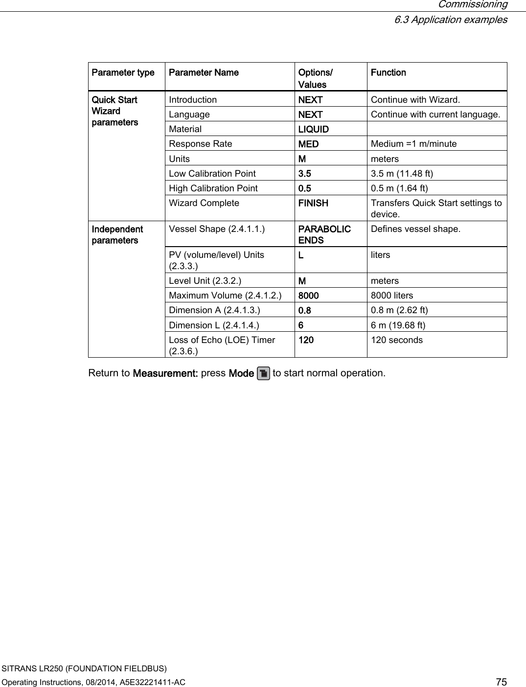  Commissioning  6.3 Application examples SITRANS LR250 (FOUNDATION FIELDBUS) Operating Instructions, 08/2014, A5E32221411-AC 75  Parameter type Parameter Name Options/ Values Function Quick Start Wizard parameters Introduction NEXT Continue with Wizard. Language NEXT Continue with current language. Material  LIQUID   Response Rate  MED Medium =1 m/minute Units  M meters Low Calibration Point  3.5 3.5 m (11.48 ft) High Calibration Point  0.5 0.5 m (1.64 ft) Wizard Complete FINISH Transfers Quick Start settings to device. Independent parameters Vessel Shape (2.4.1.1.) PARABOLIC ENDS Defines vessel shape. PV (volume/level) Units (2.3.3.) L liters Level Unit (2.3.2.) M meters Maximum Volume (2.4.1.2.) 8000 8000 liters Dimension A (2.4.1.3.) 0.8 0.8 m (2.62 ft) Dimension L (2.4.1.4.) 6 6 m (19.68 ft) Loss of Echo (LOE) Timer (2.3.6.) 120 120 seconds Return to Measurement: press Mode  to start normal operation.  