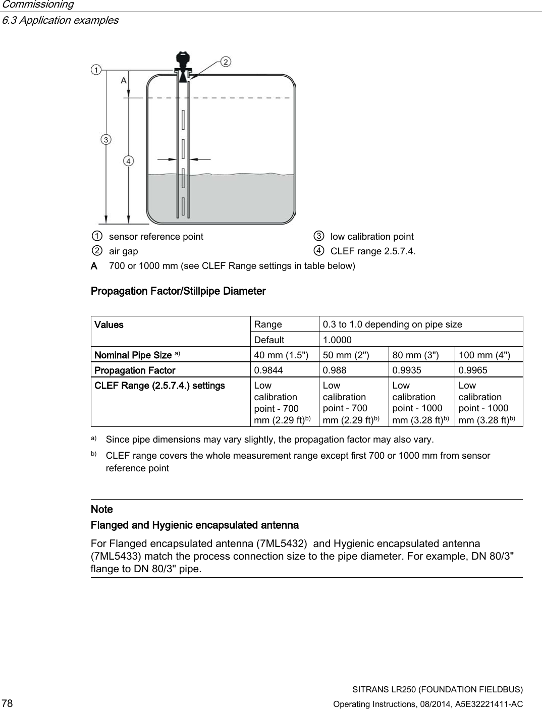 Commissioning   6.3 Application examples  SITRANS LR250 (FOUNDATION FIELDBUS) 78 Operating Instructions, 08/2014, A5E32221411-AC  ① sensor reference point ③ low calibration point ② air gap ④ CLEF range 2.5.7.4.  A 700 or 1000 mm (see CLEF Range settings in table below) Propagation Factor/Stillpipe Diameter  Values Range 0.3 to 1.0 depending on pipe size Default 1.0000 Nominal Pipe Size a) 40 mm (1.5&quot;) 50 mm (2&quot;) 80 mm (3&quot;) 100 mm (4&quot;) Propagation Factor 0.9844 0.988 0.9935 0.9965 CLEF Range (2.5.7.4.) settings Low calibration point - 700 mm (2.29 ft)b) Low calibration point - 700 mm (2.29 ft)b) Low calibration point - 1000 mm (3.28 ft)b) Low calibration point - 1000 mm (3.28 ft)b)  a) Since pipe dimensions may vary slightly, the propagation factor may also vary. b) CLEF range covers the whole measurement range except first 700 or 1000 mm from sensor reference point    Note Flanged and Hygienic encapsulated antenna  For Flanged encapsulated antenna (7ML5432)  and Hygienic encapsulated antenna (7ML5433) match the process connection size to the pipe diameter. For example, DN 80/3&quot; flange to DN 80/3&quot; pipe.    