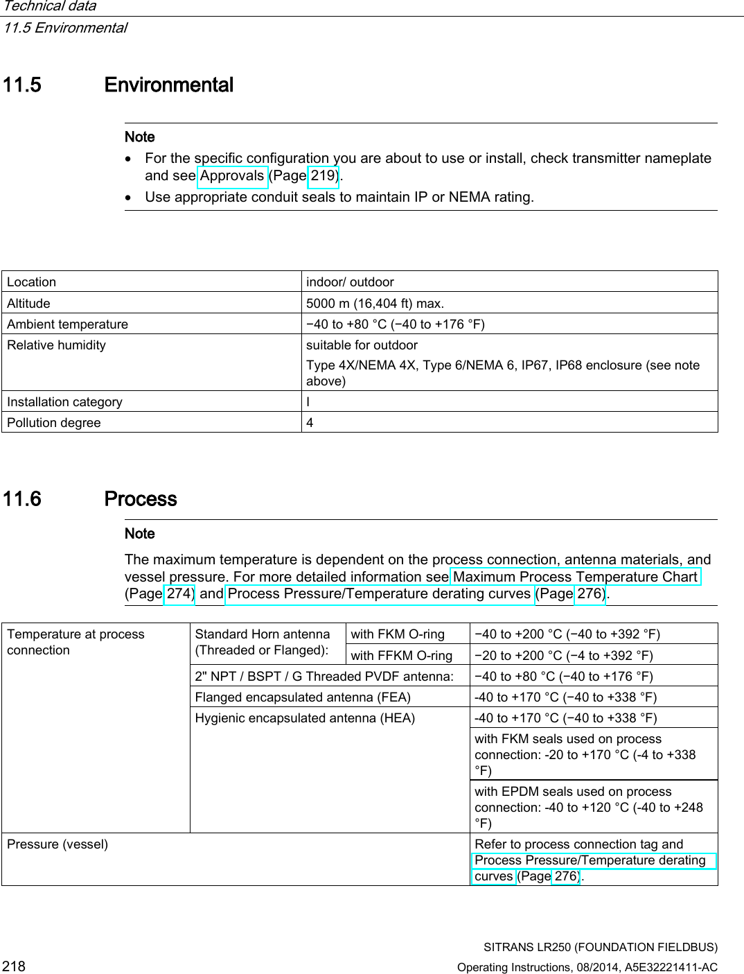 Technical data   11.5 Environmental  SITRANS LR250 (FOUNDATION FIELDBUS) 218 Operating Instructions, 08/2014, A5E32221411-AC 11.5 Environmental   Note • For the specific configuration you are about to use or install, check transmitter nameplate and see Approvals (Page 219).  • Use appropriate conduit seals to maintain IP or NEMA rating.    Location indoor/ outdoor Altitude 5000 m (16,404 ft) max. Ambient temperature −40 to +80 °C (−40 to +176 °F) Relative humidity suitable for outdoor  Type 4X/NEMA 4X, Type 6/NEMA 6, IP67, IP68 enclosure (see note above) Installation category  I Pollution degree  4  11.6 Process  Note The maximum temperature is dependent on the process connection, antenna materials, and vessel pressure. For more detailed information see Maximum Process Temperature Chart (Page 274) and Process Pressure/Temperature derating curves (Page 276).   Temperature at process connection Standard Horn antenna (Threaded or Flanged):  with FKM O-ring  −40 to +200 °C (−40 to +392 °F) with FFKM O-ring  −20 to +200 °C (−4 to +392 °F) 2&quot; NPT / BSPT / G Threaded PVDF antenna: −40 to +80 °C (−40 to +176 °F) Flanged encapsulated antenna (FEA)  -40 to +170 °C (−40 to +338 °F) Hygienic encapsulated antenna (HEA)  -40 to +170 °C (−40 to +338 °F) with FKM seals used on process connection: -20 to +170 °C (-4 to +338 °F) with EPDM seals used on process connection: -40 to +120 °C (-40 to +248 °F) Pressure (vessel) Refer to process connection tag and Process Pressure/Temperature derating curves (Page 276).  