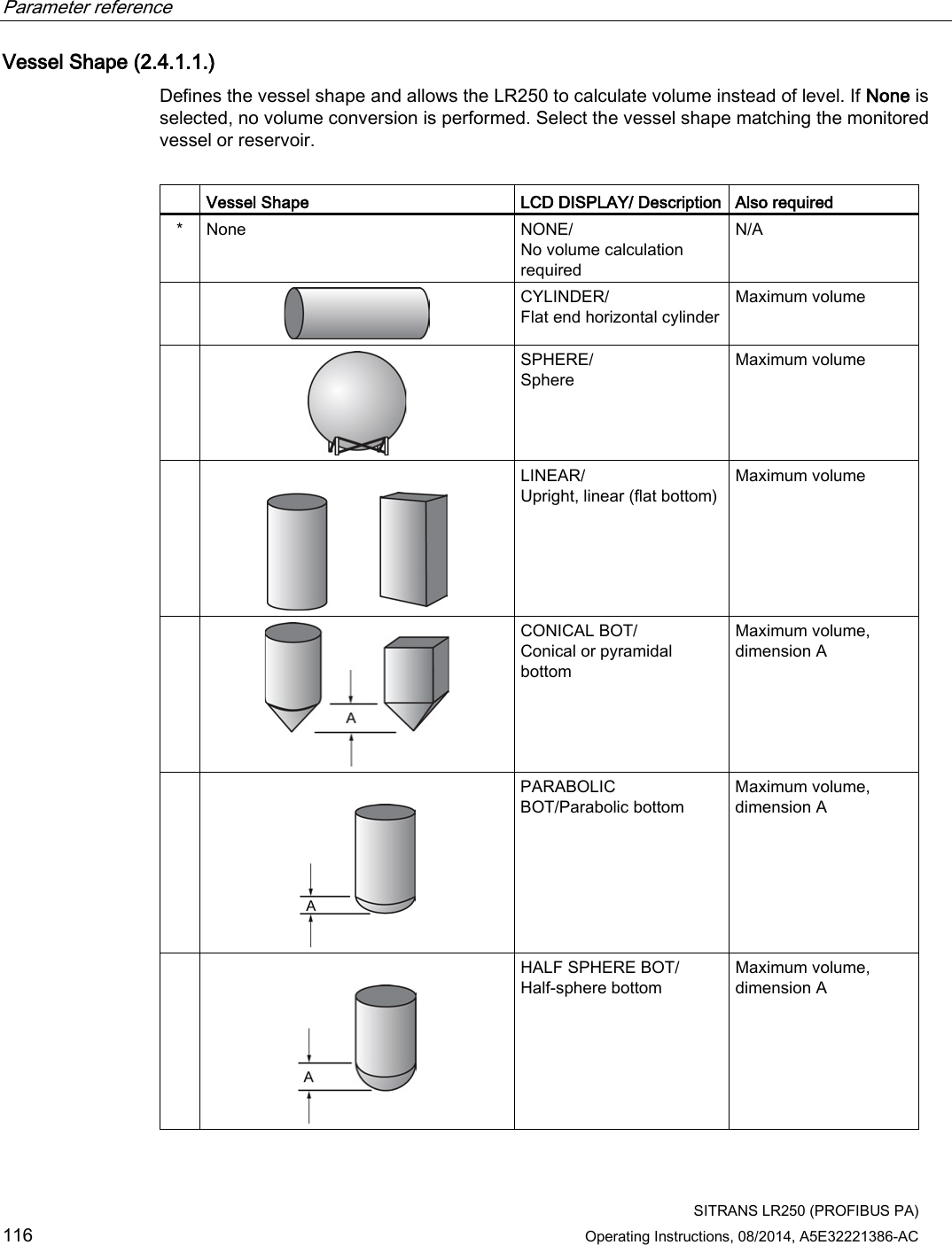 Parameter reference    SITRANS LR250 (PROFIBUS PA) 116 Operating Instructions, 08/2014, A5E32221386-AC Vessel Shape (2.4.1.1.) Defines the vessel shape and allows the LR250 to calculate volume instead of level. If None is selected, no volume conversion is performed. Select the vessel shape matching the monitored vessel or reservoir.   Vessel Shape LCD DISPLAY/ Description Also required *  None NONE/ No volume calculation required N/A   CYLINDER/ Flat end horizontal cylinder Maximum volume   SPHERE/ Sphere Maximum volume     LINEAR/ Upright, linear (flat bottom) Maximum volume   CONICAL BOT/ Conical or pyramidal bottom Maximum volume, dimension A     PARABOLIC BOT/Parabolic bottom Maximum volume, dimension A     HALF SPHERE BOT/ Half-sphere bottom Maximum volume, dimension A 