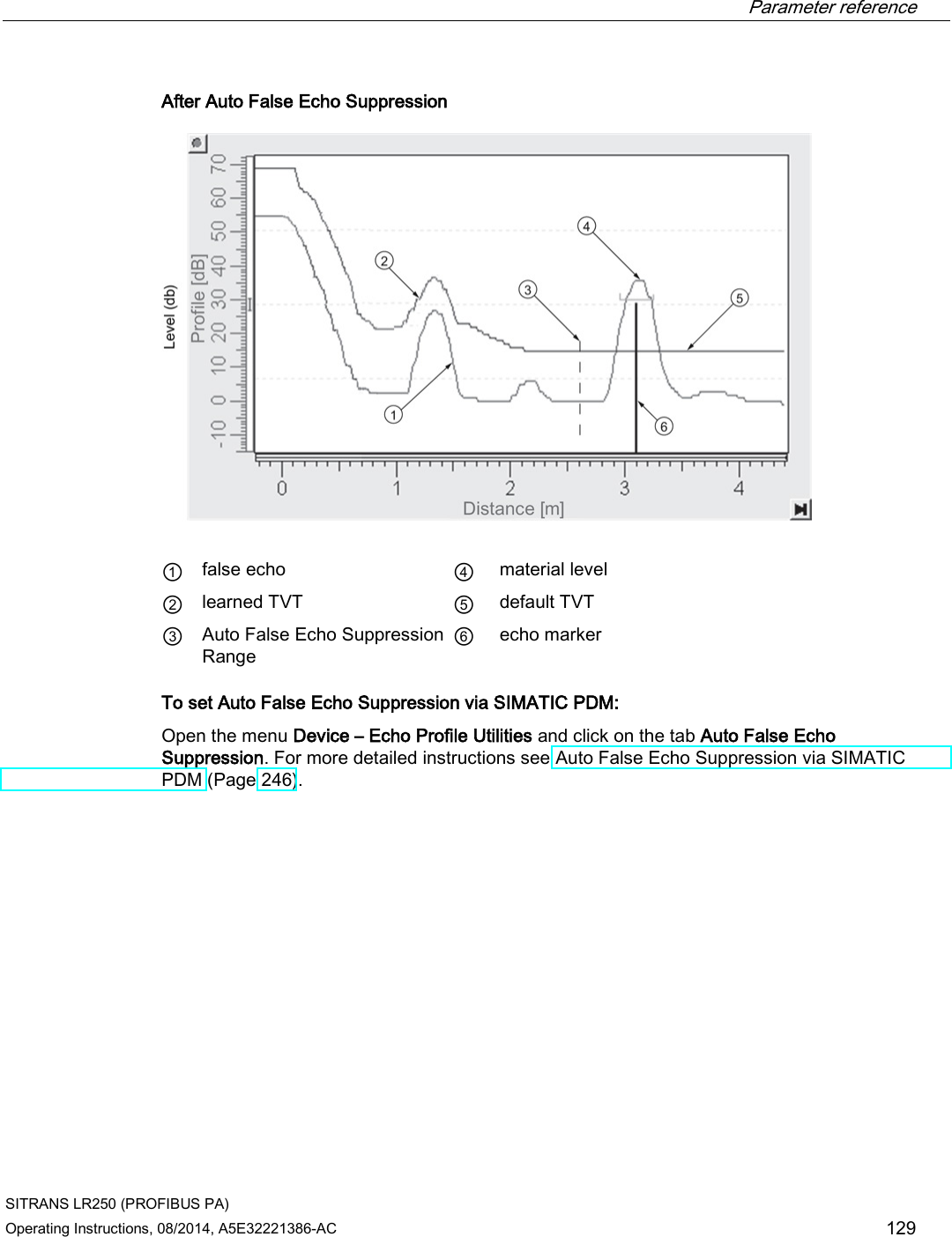  Parameter reference    SITRANS LR250 (PROFIBUS PA) Operating Instructions, 08/2014, A5E32221386-AC 129 After Auto False Echo Suppression   ① false echo ④ material level ② learned TVT  ⑤ default TVT ③ Auto False Echo Suppression Range ⑥ echo marker To set Auto False Echo Suppression via SIMATIC PDM: Open the menu Device – Echo Profile Utilities and click on the tab Auto False Echo Suppression. For more detailed instructions see Auto False Echo Suppression via SIMATIC PDM (Page 246). 