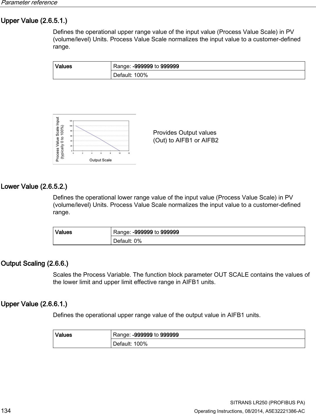 Parameter reference    SITRANS LR250 (PROFIBUS PA) 134 Operating Instructions, 08/2014, A5E32221386-AC Upper Value (2.6.5.1.) Defines the operational upper range value of the input value (Process Value Scale) in PV (volume/level) Units. Process Value Scale normalizes the input value to a customer-defined range.  Values Range: -999999 to 999999 Default: 100%        Provides Output values (Out) to AIFB1 or AIFB2 Lower Value (2.6.5.2.) Defines the operational lower range value of the input value (Process Value Scale) in PV (volume/level) Units. Process Value Scale normalizes the input value to a customer-defined range.  Values Range: -999999 to 999999 Default: 0% Output Scaling (2.6.6.) Scales the Process Variable. The function block parameter OUT SCALE contains the values of the lower limit and upper limit effective range in AIFB1 units. Upper Value (2.6.6.1.) Defines the operational upper range value of the output value in AIFB1 units.  Values Range: -999999 to 999999 Default: 100% 