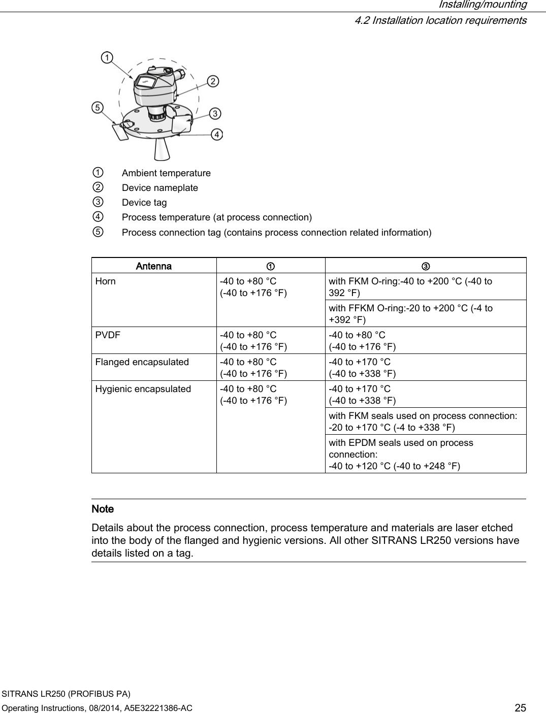  Installing/mounting  4.2 Installation location requirements SITRANS LR250 (PROFIBUS PA) Operating Instructions, 08/2014, A5E32221386-AC 25  ① Ambient temperature ② Device nameplate ③ Device tag ④ Process temperature (at process connection) ⑤ Process connection tag (contains process connection related information)  Antenna ① ③ Horn  -40 to +80 °C (-40 to +176 °F) with FKM O-ring:-40 to +200 °C (-40 to 392 °F) with FFKM O-ring:-20 to +200 °C (-4 to +392 °F) PVDF  -40 to +80 °C (-40 to +176 °F) -40 to +80 °C (-40 to +176 °F) Flanged encapsulated  -40 to +80 °C (-40 to +176 °F) -40 to +170 °C (-40 to +338 °F) Hygienic encapsulated  -40 to +80 °C (-40 to +176 °F) -40 to +170 °C (-40 to +338 °F) with FKM seals used on process connection:  -20 to +170 °C (-4 to +338 °F) with EPDM seals used on process connection:  -40 to +120 °C (-40 to +248 °F)    Note Details about the process connection, process temperature and materials are laser etched into the body of the flanged and hygienic versions. All other SITRANS LR250 versions have details listed on a tag.    