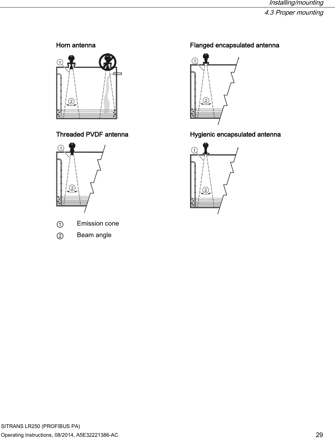  Installing/mounting  4.3 Proper mounting SITRANS LR250 (PROFIBUS PA) Operating Instructions, 08/2014, A5E32221386-AC 29  Horn antenna Flanged encapsulated antenna   Threaded PVDF antenna Hygienic encapsulated antenna   ① Emission cone   ② Beam angle    