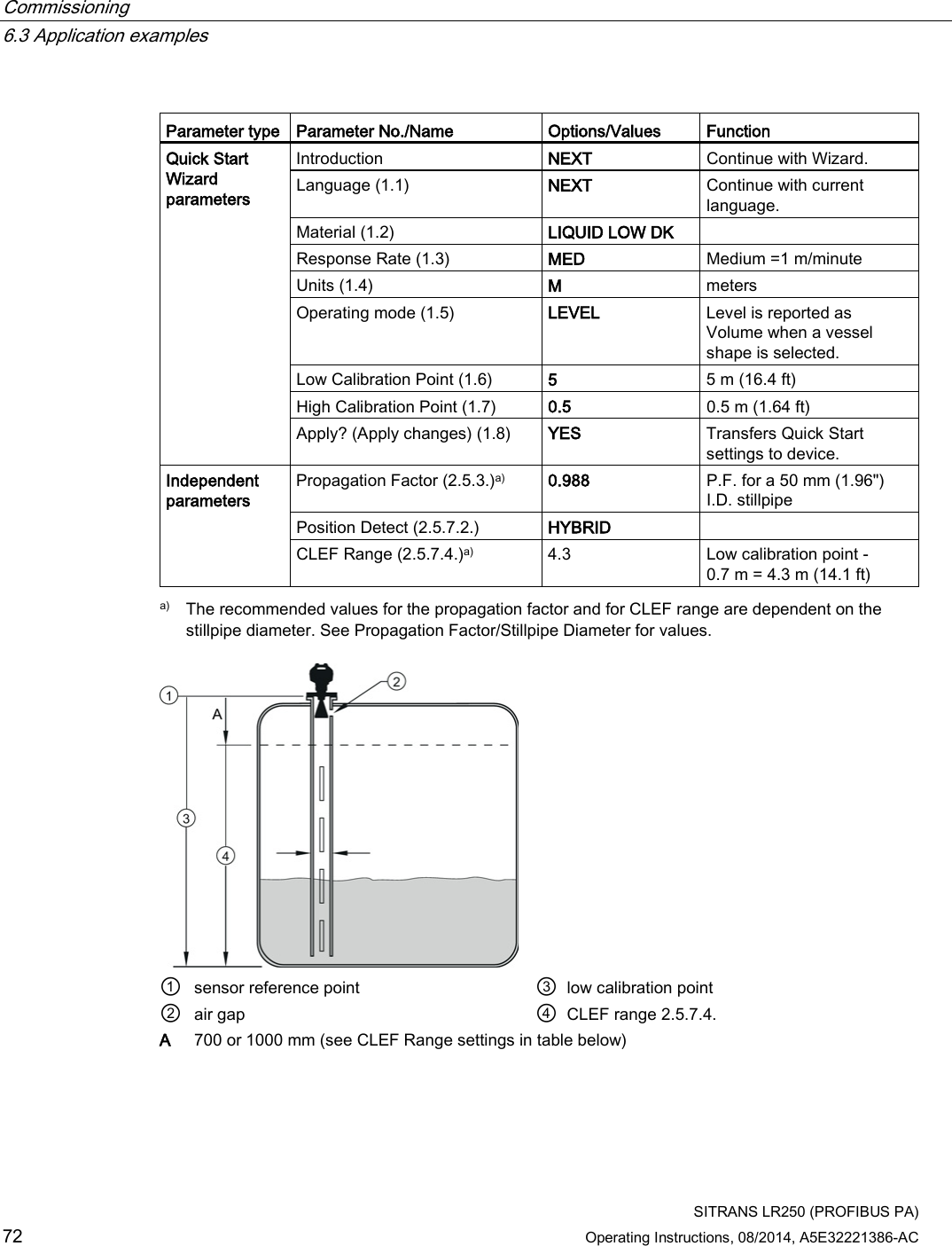 Commissioning   6.3 Application examples  SITRANS LR250 (PROFIBUS PA) 72 Operating Instructions, 08/2014, A5E32221386-AC  Parameter type Parameter No./Name Options/Values Function Quick Start Wizard parameters Introduction NEXT  Continue with Wizard. Language (1.1) NEXT Continue with current language. Material (1.2) LIQUID LOW DK   Response Rate (1.3) MED Medium =1 m/minute Units (1.4) M meters Operating mode (1.5) LEVEL Level is reported as Volume when a vessel shape is selected. Low Calibration Point (1.6) 5 5 m (16.4 ft) High Calibration Point (1.7) 0.5 0.5 m (1.64 ft) Apply? (Apply changes) (1.8) YES Transfers Quick Start settings to device. Independent parameters Propagation Factor (2.5.3.)a) 0.988 P.F. for a 50 mm (1.96&quot;) I.D. stillpipe Position Detect (2.5.7.2.) HYBRID   CLEF Range (2.5.7.4.)a) 4.3 Low calibration point - 0.7 m = 4.3 m (14.1 ft)  a) The recommended values for the propagation factor and for CLEF range are dependent on the stillpipe diameter. See Propagation Factor/Stillpipe Diameter for values.  ① sensor reference point ③ low calibration point ② air gap ④ CLEF range 2.5.7.4.  A 700 or 1000 mm (see CLEF Range settings in table below) 