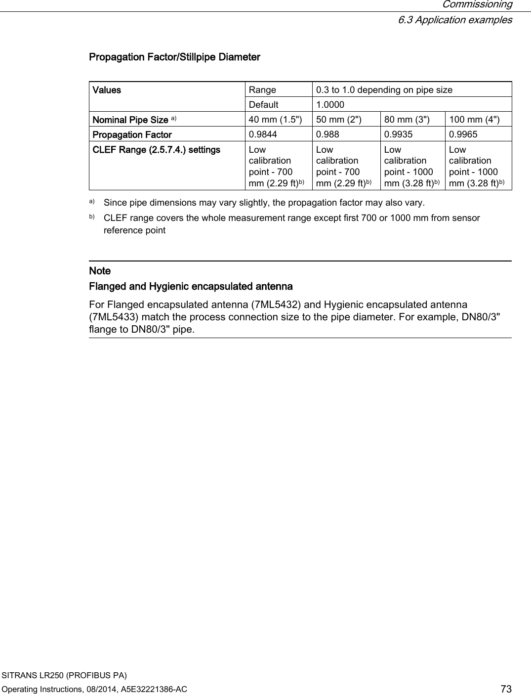  Commissioning  6.3 Application examples SITRANS LR250 (PROFIBUS PA) Operating Instructions, 08/2014, A5E32221386-AC 73 Propagation Factor/Stillpipe Diameter  Values Range 0.3 to 1.0 depending on pipe size Default 1.0000 Nominal Pipe Size a) 40 mm (1.5&quot;) 50 mm (2&quot;) 80 mm (3&quot;) 100 mm (4&quot;) Propagation Factor 0.9844 0.988 0.9935 0.9965 CLEF Range (2.5.7.4.) settings Low calibration point - 700 mm (2.29 ft)b) Low calibration point - 700 mm (2.29 ft)b) Low calibration point - 1000 mm (3.28 ft)b) Low calibration point - 1000 mm (3.28 ft)b)  a) Since pipe dimensions may vary slightly, the propagation factor may also vary. b) CLEF range covers the whole measurement range except first 700 or 1000 mm from sensor reference point    Note Flanged and Hygienic encapsulated antenna  For Flanged encapsulated antenna (7ML5432) and Hygienic encapsulated antenna (7ML5433) match the process connection size to the pipe diameter. For example, DN80/3&quot; flange to DN80/3&quot; pipe.    