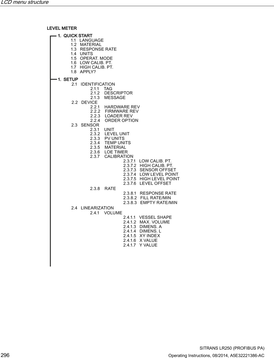 LCD menu structure      SITRANS LR250 (PROFIBUS PA) 296 Operating Instructions, 08/2014, A5E32221386-AC   