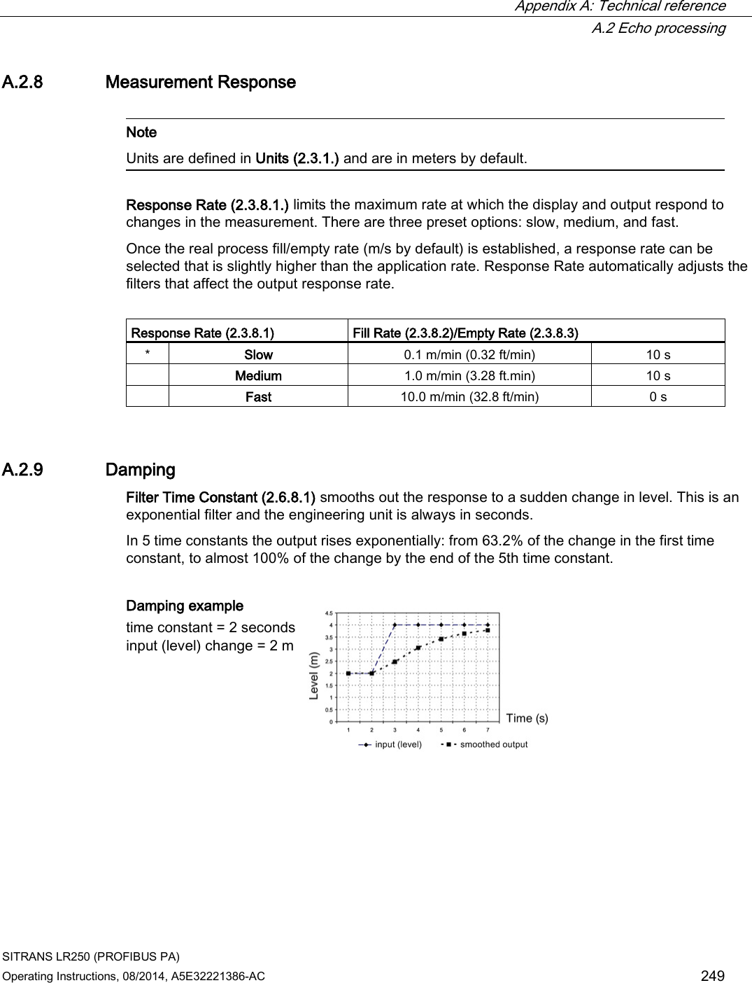  Appendix A: Technical reference  A.2 Echo processing SITRANS LR250 (PROFIBUS PA) Operating Instructions, 08/2014, A5E32221386-AC 249 A.2.8 Measurement Response   Note Units are defined in Units (2.3.1.) and are in meters by default.  Response Rate (2.3.8.1.) limits the maximum rate at which the display and output respond to changes in the measurement. There are three preset options: slow, medium, and fast.  Once the real process fill/empty rate (m/s by default) is established, a response rate can be selected that is slightly higher than the application rate. Response Rate automatically adjusts the filters that affect the output response rate.  Response Rate (2.3.8.1) Fill Rate (2.3.8.2)/Empty Rate (2.3.8.3) * Slow 0.1 m/min (0.32 ft/min) 10 s  Medium 1.0 m/min (3.28 ft.min) 10 s  Fast 10.0 m/min (32.8 ft/min) 0 s A.2.9 Damping Filter Time Constant (2.6.8.1) smooths out the response to a sudden change in level. This is an exponential filter and the engineering unit is always in seconds.  In 5 time constants the output rises exponentially: from 63.2% of the change in the first time constant, to almost 100% of the change by the end of the 5th time constant.  Damping example time constant = 2 seconds input (level) change = 2 m   