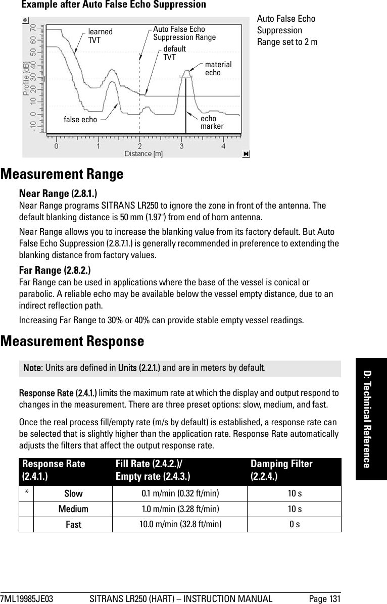 7ML19985JE03 SITRANS LR250 (HART) – INSTRUCTION MANUAL Page 131mmmmmD: Technical ReferenceMeasurement RangeNear Range (2.8.1.)Near Range programs SITRANS LR250 to ignore the zone in front of the antenna. The default blanking distance is 50 mm (1.97&quot;) from end of horn antenna.Near Range allows you to increase the blanking value from its factory default. But Auto False Echo Suppression (2.8.7.1.) is generally recommended in preference to extending the blanking distance from factory values.Far Range (2.8.2.)Far Range can be used in applications where the base of the vessel is conical or parabolic. A reliable echo may be available below the vessel empty distance, due to an indirect reflection path. Increasing Far Range to 30% or 40% can provide stable empty vessel readings.Measurement ResponseResponse Rate (2.4.1.) limits the maximum rate at which the display and output respond to changes in the measurement. There are three preset options: slow, medium, and fast.Once the real process fill/empty rate (m/s by default) is established, a response rate can be selected that is slightly higher than the application rate. Response Rate automatically adjusts the filters that affect the output response rate. Note: Units are defined in Units (2.2.1.) and are in meters by default.Response Rate (2.4.1.)Fill Rate (2.4.2.)/Empty rate (2.4.3.)Damping Filter (2.2.4.)*Slow 0.1 m/min (0.32 ft/min) 10 sMedium 1.0 m/min (3.28 ft/min) 10 sFast 10.0 m/min (32.8 ft/min) 0 sExample after Auto False Echo Suppression learned TVT material echofalse echo echo markerAuto False Echo Suppression Range set to 2 mAuto False Echo Suppression Rangedefault TVT 