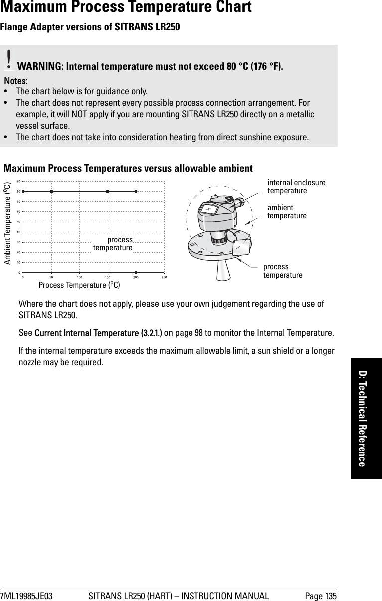 7ML19985JE03 SITRANS LR250 (HART) – INSTRUCTION MANUAL Page 135mmmmmD: Technical ReferenceMaximum Process Temperature ChartFlange Adapter versions of SITRANS LR250.Where the chart does not apply, please use your own judgement regarding the use of SITRANS LR250.See Current Internal Temperature (3.2.1.) on page 98 to monitor the Internal Temperature. If the internal temperature exceeds the maximum allowable limit, a sun shield or a longer nozzle may be required. WARNING: Internal temperature must not exceed 80 °C (176 °F). Notes: • The chart below is for guidance only. • The chart does not represent every possible process connection arrangement. For example, it will NOT apply if you are mounting SITRANS LR250 directly on a metallic vessel surface.• The chart does not take into consideration heating from direct sunshine exposure.processtemperatureAmbient Temperature (oC)Process Temperature (oC)Maximum Process Temperatures versus allowable ambient ambient temperatureinternal enclosure temperatureprocess temperature
