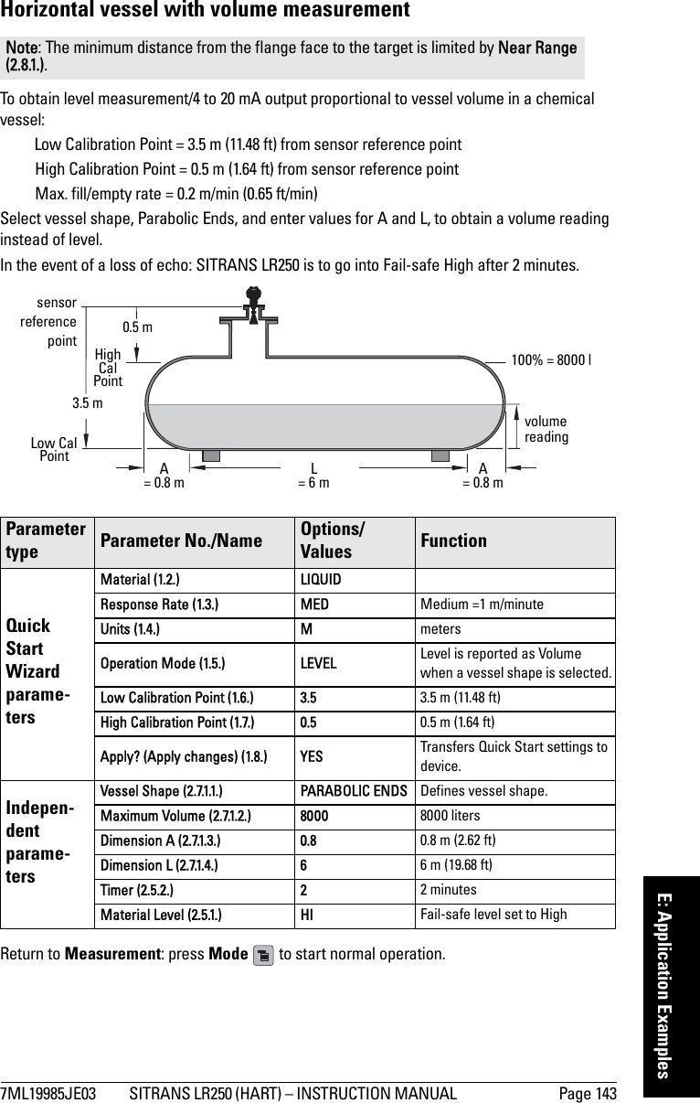 7ML19985JE03 SITRANS LR250 (HART) – INSTRUCTION MANUAL  Page 143mmmmmE: Application ExamplesHorizontal vessel with volume measurementTo obtain level measurement/4 to 20 mA output proportional to vessel volume in a chemical vessel:Low Calibration Point = 3.5 m (11.48 ft) from sensor reference pointHigh Calibration Point = 0.5 m (1.64 ft) from sensor reference point Max. fill/empty rate = 0.2 m/min (0.65 ft/min) Select vessel shape, Parabolic Ends, and enter values for A and L, to obtain a volume reading instead of level.In the event of a loss of echo: SITRANS LR250 is to go into Fail-safe High after 2 minutes.Return to Measurement: press Mode   to start normal operation.Note: The minimum distance from the flange face to the target is limited by Near Range (2.8.1.).Parameter type Parameter No./Name  Options/Values FunctionQuick Start Wizard parame-tersMaterial (1.2.) LIQUIDResponse Rate (1.3.) MED Medium =1 m/minuteUnits (1.4.) M metersOperation Mode (1.5.) LEVEL Level is reported as Volume when a vessel shape is selected.Low Calibration Point (1.6.) 3.5 3.5 m (11.48 ft)High Calibration Point (1.7.) 0.5 0.5 m (1.64 ft)Apply? (Apply changes) (1.8.) YES Transfers Quick Start settings to device.Indepen-dent parame-tersVesse l S hape  (2.7.1.1.) PAR ABOL IC  EN DS  Defines vessel shape.Maximum Volume (2.7.1.2.) 8000 8000 litersDimension A (2.7.1.3.) 0.8 0.8 m (2.62 ft)Dimension L (2.7.1.4.) 6 6 m (19.68 ft)Timer (2.5.2.) 2 2 minutesMaterial Level (2.5.1.) HI Fail-safe level set to Highvolume reading 3.5 m A= 0.8 mL= 6 mLow Cal Point100% = 8000 lsensorreferencepointA= 0.8 mHigh Cal Point0.5 m