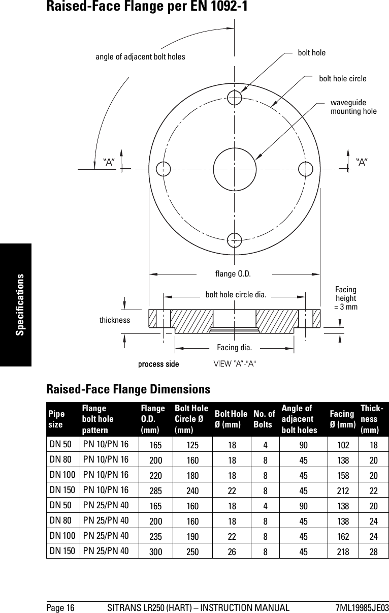 Page 16 SITRANS LR250 (HART) – INSTRUCTION MANUAL  7ML19985JE03mmmmmSpecificationsRaised-Face Flange per EN 1092-1Raised-Face Flange DimensionsPipe sizeFlange bolt hole pattern Flange O.D. (mm)Bolt Hole Circle Ø (mm)Bolt Hole Ø (mm)No. of BoltsAngle of adjacent bolt holesFacingØ (mm)Thick-ness (mm)DN 50 PN 10/PN 16 165 125  18  4 90 102 18DN 80 PN 10/PN 16 200 160  18  8 45 138 20DN 100  PN 10/PN 16 220 180  18  8 45 158 20DN 150  PN 10/PN 16 285 240 22 8 45 212 22DN 50 PN 25/PN 40 165 160  18  4 90 138 20DN 80 PN 25/PN 40 200 160  18  8 45 138 24DN 100  PN 25/PN 40 235 190 22 8 45 162 24DN 150  PN 25/PN 40 300 250 26 8 45 218 28process sidewaveguide mounting hole angle of adjacent bolt holesflange O.D.bolt hole circlebolt hole circle dia.thicknessFacing height= 3 mm Facing dia.bolt hole 