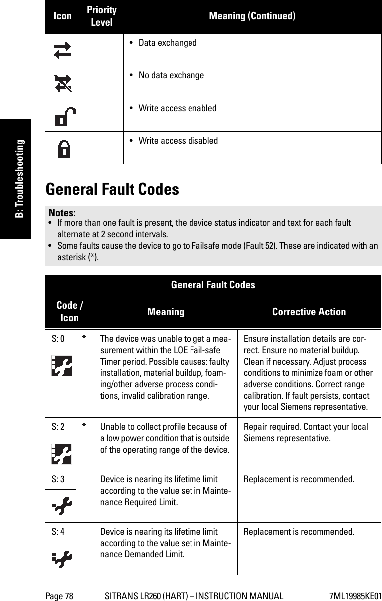 Page 78 SITRANS LR260 (HART) – INSTRUCTION MANUAL  7ML19985KE01mmmmmB: TroubleshootingGeneral Fault Codes• Data exchanged• No data exchange• Write access enabled• Write access disabledNotes: • If more than one fault is present, the device status indicator and text for each fault alternate at 2 second intervals.• Some faults cause the device to go to Failsafe mode (Fault 52). These are indicated with an asterisk (*).General Fault Codes Code /Icon Meaning Corrective Action S: 0 * The device was unable to get a mea-surement within the LOE Fail-safe Timer period. Possible causes: faulty installation, material buildup, foam-ing/other adverse process condi-tions, invalid calibration range.Ensure installation details are cor-rect. Ensure no material buildup. Clean if necessary. Adjust process conditions to minimize foam or other adverse conditions. Correct range calibration. If fault persists, contact your local Siemens representative.S: 2 * Unable to collect profile because of a low power condition that is outside of the operating range of the device.Repair required. Contact your local Siemens representative.S: 3 Device is nearing its lifetime limit according to the value set in Mainte-nance Required Limit.Replacement is recommended.S: 4 Device is nearing its lifetime limit according to the value set in Mainte-nance Demanded Limit.Replacement is recommended.Icon PriorityLevel Meaning (Continued)