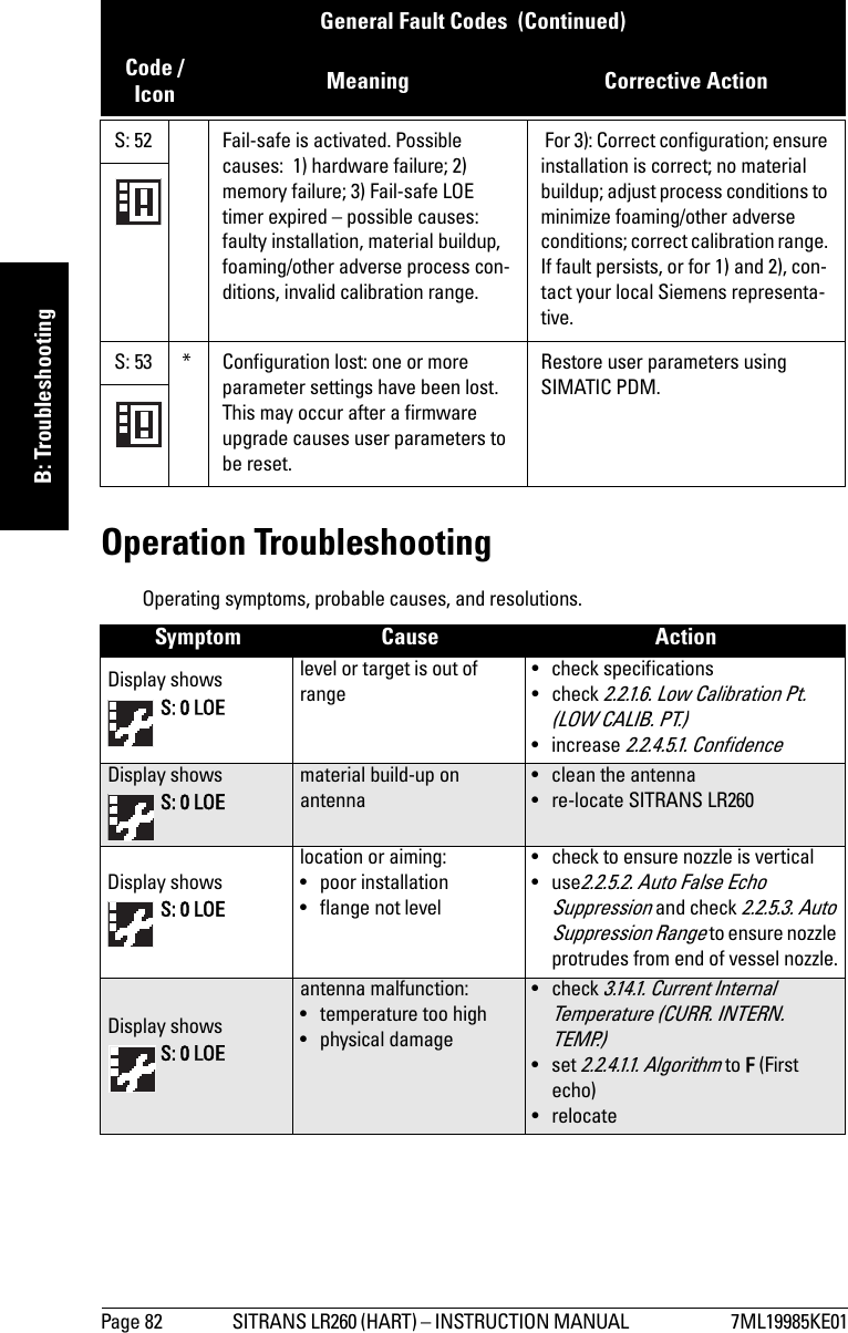 Page 82 SITRANS LR260 (HART) – INSTRUCTION MANUAL  7ML19985KE01mmmmmB: TroubleshootingOperation TroubleshootingOperating symptoms, probable causes, and resolutions.S: 52 Fail-safe is activated. Possible causes:  1) hardware failure; 2) memory failure; 3) Fail-safe LOE timer expired – possible causes: faulty installation, material buildup, foaming/other adverse process con-ditions, invalid calibration range. For 3): Correct configuration; ensure installation is correct; no material buildup; adjust process conditions to minimize foaming/other adverse conditions; correct calibration range. If fault persists, or for 1) and 2), con-tact your local Siemens representa-tive. S: 53 * Configuration lost: one or more parameter settings have been lost. This may occur after a firmware upgrade causes user parameters to be reset.Restore user parameters using SIMATIC PDM.Symptom Cause ActionDisplay shows  S: 0 LOElevel or target is out of range• check specifications• check 2.2.1.6. Low Calibration Pt. (LOW CALIB. PT.)• increase 2.2.4.5.1. ConfidenceDisplay shows  S: 0 LOEmaterial build-up on antenna• clean the antenna• re-locate SITRANS LR260Display shows  S: 0 LOElocation or aiming:• poor installation• flange not level• check to ensure nozzle is vertical•use2.2.5.2. Auto False Echo Suppression and check 2.2.5.3. Auto Suppression Range to ensure nozzle protrudes from end of vessel nozzle.Display shows  S: 0 LOEantenna malfunction:• temperature too high• physical damage• check 3.14.1. Current Internal Temperature (CURR. INTERN. TEMP.) • set 2.2.4.1.1. Algorithm to F (First echo)•relocateGeneral Fault Codes  (Continued)Code /Icon Meaning Corrective Action 
