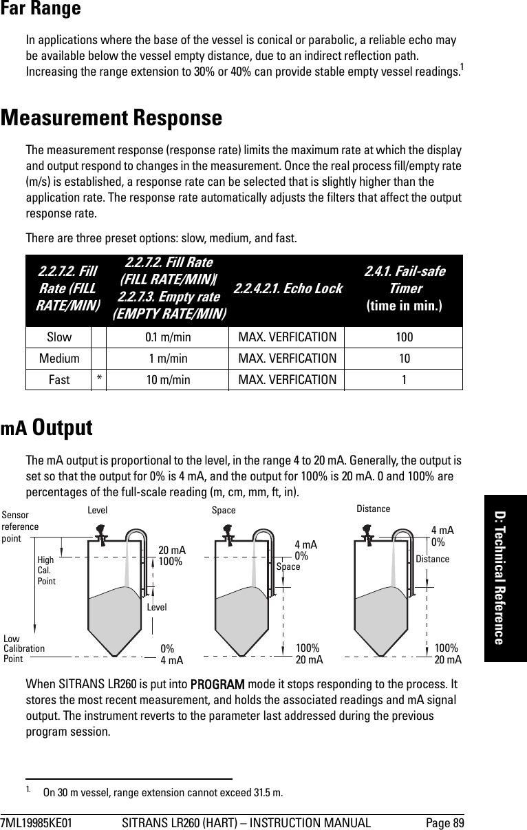 7ML19985KE01 SITRANS LR260 (HART) – INSTRUCTION MANUAL Page 89mmmmmD: Technical ReferenceFar RangeIn applications where the base of the vessel is conical or parabolic, a reliable echo may be available below the vessel empty distance, due to an indirect reflection path. Increasing the range extension to 30% or 40% can provide stable empty vessel readings.1Measurement ResponseThe measurement response (response rate) limits the maximum rate at which the display and output respond to changes in the measurement. Once the real process fill/empty rate (m/s) is established, a response rate can be selected that is slightly higher than the application rate. The response rate automatically adjusts the filters that affect the output response rate. There are three preset options: slow, medium, and fast.mA OutputThe mA output is proportional to the level, in the range 4 to 20 mA. Generally, the output is set so that the output for 0% is 4 mA, and the output for 100% is 20 mA. 0 and 100% are percentages of the full-scale reading (m, cm, mm, ft, in). When SITRANS LR260 is put into PROGRAM mode it stops responding to the process. It stores the most recent measurement, and holds the associated readings and mA signal output. The instrument reverts to the parameter last addressed during the previous program session.1. On 30 m vessel, range extension cannot exceed 31.5 m.2.2.7.2. Fill Rate (FILL RATE/MIN)2.2.7.2. Fill Rate (FILL RATE/MIN)/2.2.7.3. Empty rate (EMPTY RATE/MIN)2.2.4.2.1. Echo Lock2.4.1. Fail-safe Timer (time in min.)Slow 0.1 m/min MAX. VERFICATION 100Medium 1 m/min MAX. VERFICATION 10Fast * 10 m/min MAX. VERFICATION 1Level Space DistanceDistanceSpaceLevel20 mA100%0%4 mAHighCal.Point4 mA0%100% 20 mA4 mA0%100% 20 mASensorreferencepointLow Calibration Point