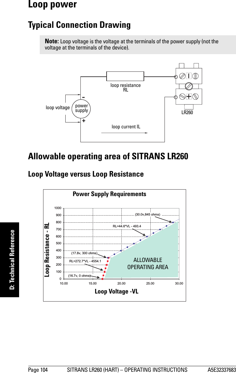 Page 104 SITRANS LR260 (HART) – OPERATING INSTRUCTIONS A5E32337683mmmmmD: Technical ReferenceLoop powerTypical Connection DrawingAllowable operating area of SITRANS LR260Loop Voltage versus Loop ResistanceNote: Loop voltage is the voltage at the terminals of the power supply (not the voltage at the terminals of the device).+-LR260 loop resistance RLloop current ILloop voltage power supply0100200300400500600700800900100010.00 15.00 20.00 25.00 30.00RL=44.6*VL - 493.4RL=272.7*VL - 4554.1(16.7v, 0 ohms)(17.8v, 300 ohms)(30.0v,845 ohms)ALLOWABLE OPERATING AREAPower Supply RequirementsLoop Resistance - RLLoop Voltage -VL