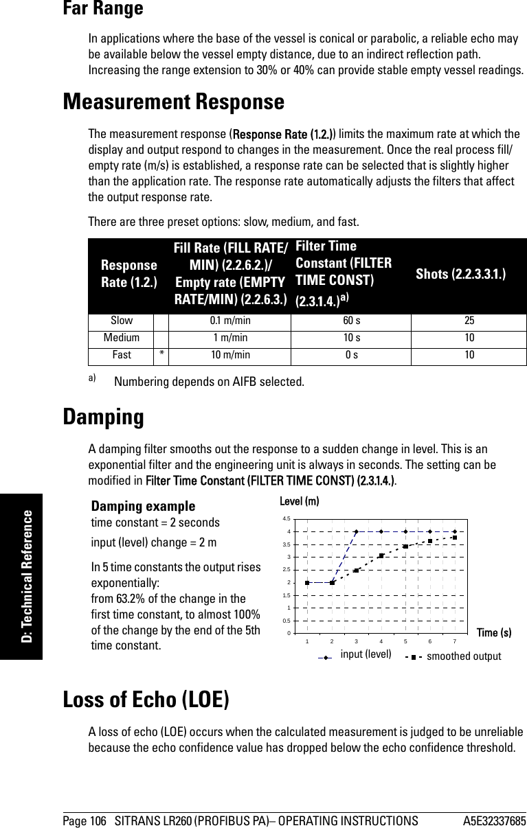 Page 106 SITRANS LR260 (PROFIBUS PA)– OPERATING INSTRUCTIONS  A5E32337685mmmmmD: Technical ReferenceFar RangeIn applications where the base of the vessel is conical or parabolic, a reliable echo may be available below the vessel empty distance, due to an indirect reflection path. Increasing the range extension to 30% or 40% can provide stable empty vessel readings.Measurement ResponseThe measurement response (Response Rate (1.2.)) limits the maximum rate at which the display and output respond to changes in the measurement. Once the real process fill/empty rate (m/s) is established, a response rate can be selected that is slightly higher than the application rate. The response rate automatically adjusts the filters that affect the output response rate. There are three preset options: slow, medium, and fast.DampingA damping filter smooths out the response to a sudden change in level. This is an exponential filter and the engineering unit is always in seconds. The setting can be modified in Filter Time Constant (FILTER TIME CONST) (2.3.1.4.).Loss of Echo (LOE)A loss of echo (LOE) occurs when the calculated measurement is judged to be unreliable because the echo confidence value has dropped below the echo confidence threshold. Response Rate (1.2.)Fill Rate (FILL RATE/MIN) (2.2.6.2.)/Empty rate (EMPTY RATE/MIN) (2.2.6.3.)Filter Time Constant (FILTER TIME CONST) (2.3.1.4.)a)a) Numbering depends on AIFB selected.Shots (2.2.3.3.1.)Slow 0.1 m/min 60 s 25Medium 1 m/min 10 s 10Fast * 10 m/min 0 s 1000.511.522.533.544.51234567Series1 Series2Level (m)Time (s)smoothed outputinput (level)Damping exampletime constant = 2 secondsinput (level) change = 2 mIn 5 time constants the output rises exponentially:from 63.2% of the change in the first time constant, to almost 100% of the change by the end of the 5th time constant.