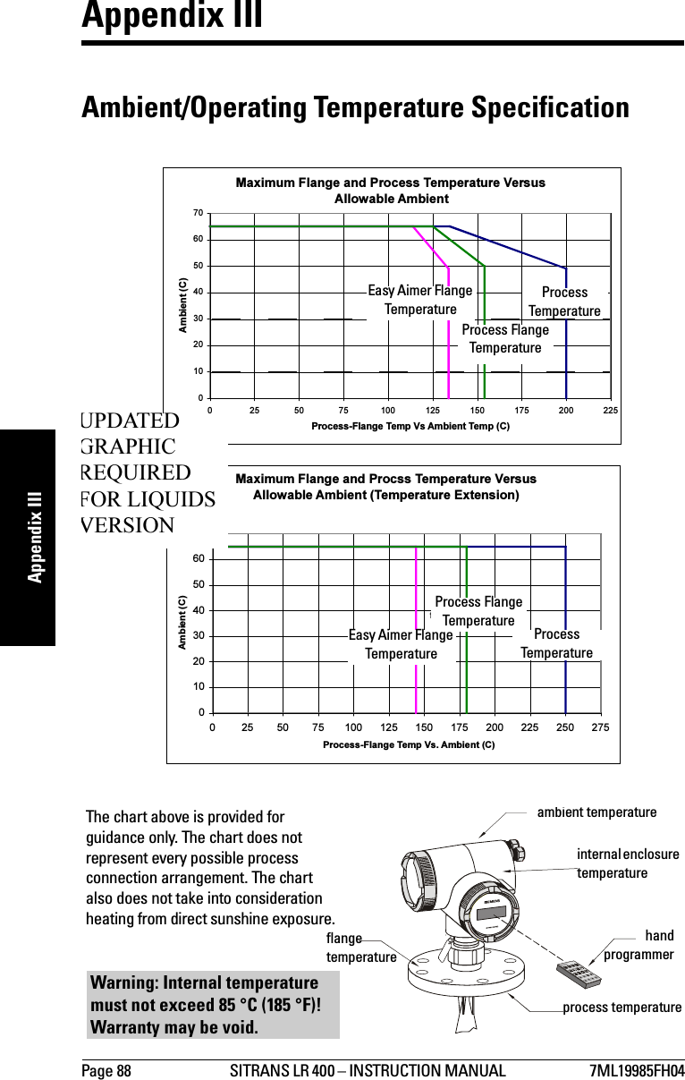 Page 88 SITRANS LR 400 – INSTRUCTION MANUAL  7ML19985FH04mmmmmAppendix IIIAppendix IIIAmbient/Operating Temperature SpecificationMaximum Flange and Process Temperature Versus Allowable Ambient0102030405060700 25 50 75 100 125 150 175 200 225 Process-Flange Temp Vs Ambient Temp (C)Ambient (C)Flange Temp for Easy Aimer Process Temp for all process connectionsFlange Tempfor Standard (flanged) ConnectionMaximum Flange and Procss Temperature Versus Allowable Ambient (Temperature Extension)0102030405060700 25 50 75 100 125 150 175 200 225 250 275Process-Flange Temp Vs. Ambient (C)Ambient (C)Flange Tempfor Easy AimerProcess Temp for all process connectionsFlange Tempfor Standard (flanged) Connection Process Flange Temperature Process TemperatureProcess TemperatureProcess Flange TemperatureEasy Aimer Flange TemperatureEasy Aimer Flange TemperatureUPDATED GRAPHIC REQUIRED FOR LIQUIDS VERSIONambient temperatureinternal enclosure temperaturehandprogrammerprocess temperatureWarning: Internal temperature must not exceed 85 °C (185 °F)! Warranty may be void.flange temperatureThe chart above is provided for guidance only. The chart does not represent every possible process connection arrangement. The chart also does not take into consideration heating from direct sunshine exposure.