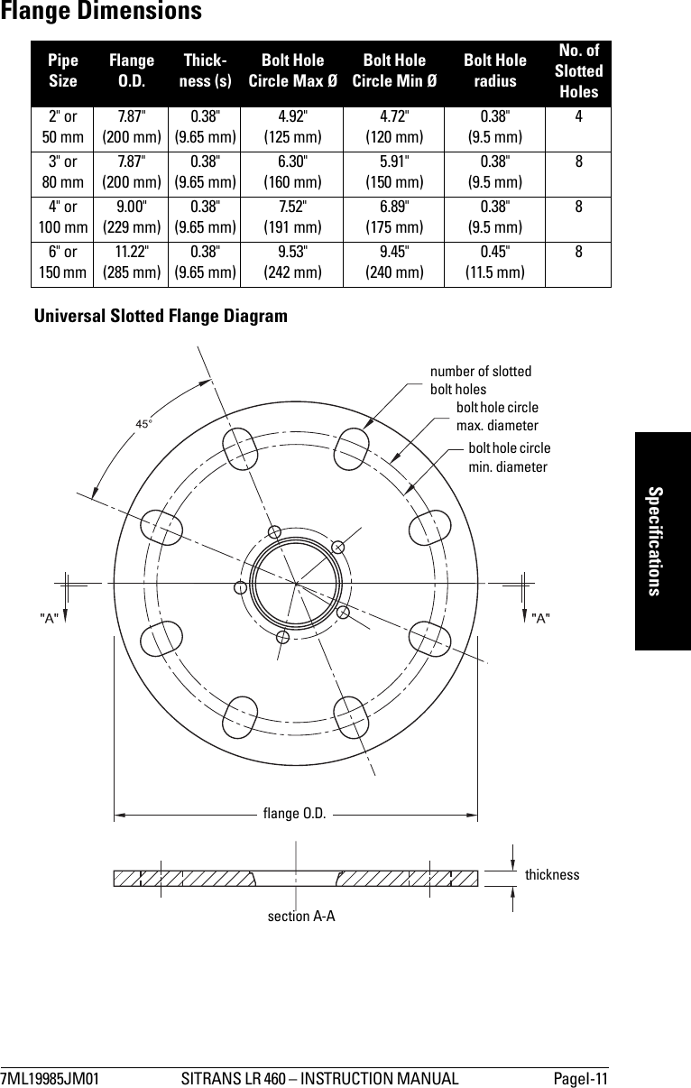 7ML19985JM01 SITRANS LR 460 – INSTRUCTION MANUAL  PageI-11mmmmmSpecificationsFlange DimensionsUniversal Slotted Flange DiagramPipe SizeFlange O.D.Thick-ness (s)Bolt Hole Circle Max ØBolt Hole Circle Min ØBolt Hole radiusNo. of SlottedHoles2&quot; or 50 mm7.87&quot; (200 mm)0.38&quot; (9.65 mm)4.92&quot; (125 mm)4.72&quot; (120 mm)0.38&quot; (9.5 mm)43&quot; or 80 mm7.87&quot;(200 mm)0.38&quot; (9.65 mm)6.30&quot; (160 mm)5.91&quot; (150 mm)0.38&quot; (9.5 mm)84&quot; or 100 mm9.00&quot;(229 mm)0.38&quot; (9.65 mm)7.52&quot; (191 mm)6.89&quot; (175 mm)0.38&quot; (9.5 mm)86&quot; or 150 mm 11.22&quot;(285 mm)0.38&quot; (9.65 mm)9.53&quot; (242 mm)9.45&quot; (240 mm)0.45&quot; (11.5 mm)8flange O.D.bolt hole circle min. diameternumber of slotted bolt holessection A-Athicknessbolt hole circle max. diameter