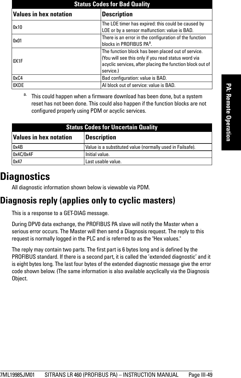 7ML19985JM01 SITRANS LR 460 (PROFIBUS PA) – INSTRUCTION MANUAL  Page III-49mmmmmPA: Remote Operation DiagnosticsAll diagnostic information shown below is viewable via PDM.Diagnosis reply (applies only to cyclic masters)This is a response to a GET-DIAG message.During DPV0 data exchange, the PROFIBUS PA slave will notify the Master when a serious error occurs. The Master will then send a Diagnosis request. The reply to this request is normally logged in the PLC and is referred to as the &quot;Hex values.&quot;The reply may contain two parts. The first part is 6 bytes long and is defined by the PROFIBUS standard. If there is a second part, it is called the ’extended diagnostic’ and it is eight bytes long. The last four bytes of the extended diagnostic message give the error code shown below. (The same information is also available acyclically via the Diagnosis Object.Status Codes for Bad QualityValues in hex notation Description 0x10 The LOE timer has expired: this could be caused by LOE or by a sensor malfunction: value is BAD.0x01 There is an error in the configuration of the function blocks in PROFIBUS PAa. 0X1FThe function block has been placed out of service. (You will see this only if you read status word via acyclic services, after placing the function block out of service.)0xC4 Bad configuration: value is BAD.0XDE AI block out of service: value is BAD.a. This could happen when a firmware download has been done, but a system reset has not been done. This could also happen if the function blocks are not configured properly using PDM or acyclic services.Status Codes for Uncertain QualityValues in hex notation Description 0x4B Value is a substituted value (normally used in Failsafe).0x4C/0x4F Initial value.0x47 Last usable value.