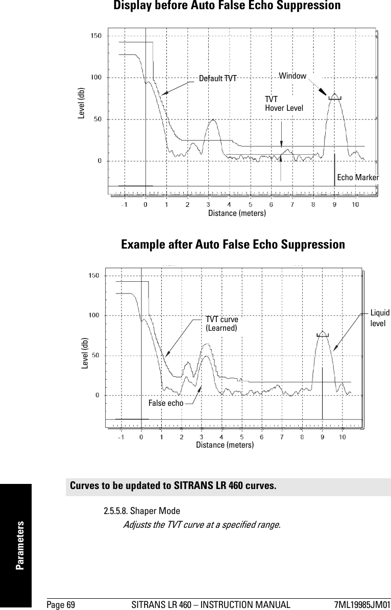 Page 69 SITRANS LR 460 – INSTRUCTION MANUAL 7ML19985JM01mmmmmParameters2.5.5.8. Shaper ModeAdjusts the TVT curve at a specified range.Curves to be updated to SITRANS LR 460 curves.Display before Auto False Echo Suppression Default TVTTVTHover LevelLevel (db)Distance (meters)Echo MarkerWindowExample after Auto False Echo Suppression TVT curve(Learned)Liquid levelFalse echoDistance (meters)Level (db)