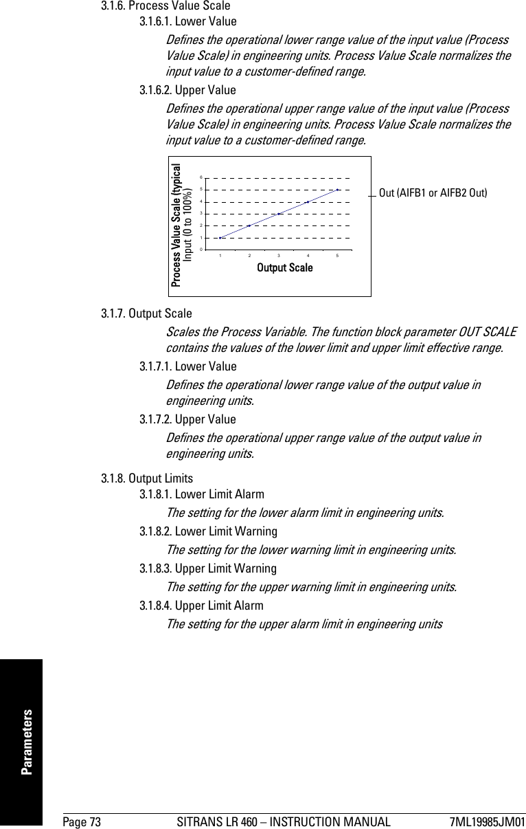 Page 73 SITRANS LR 460 – INSTRUCTION MANUAL 7ML19985JM01mmmmmParameters3.1.6. Process Value Scale3.1.6.1. Lower Value Defines the operational lower range value of the input value (Process Value Scale) in engineering units. Process Value Scale normalizes the input value to a customer-defined range.3.1.6.2. Upper Value Defines the operational upper range value of the input value (Process Value Scale) in engineering units. Process Value Scale normalizes the input value to a customer-defined range.3.1.7. Output ScaleScales the Process Variable. The function block parameter OUT SCALE contains the values of the lower limit and upper limit effective range.3.1.7.1. Lower Value Defines the operational lower range value of the output value in engineering units.3.1.7.2. Upper Value Defines the operational upper range value of the output value in engineering units.3.1.8. Output Limits3.1.8.1. Lower Limit AlarmThe setting for the lower alarm limit in engineering units.3.1.8.2. Lower Limit WarningThe setting for the lower warning limit in engineering units.3.1.8.3. Upper Limit WarningThe setting for the upper warning limit in engineering units.3.1.8.4. Upper Limit AlarmThe setting for the upper alarm limit in engineering units012345612345Process Value Scale (typical Input (0 to 100%)Output ScaleOut (AIFB1 or AIFB2 Out) 