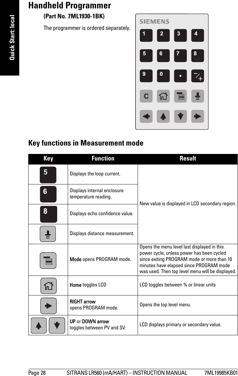 Page 28 SITRANS LR560 (mA/HART) – INSTRUCTION MANUAL  7ML19985KB01mmmmmQuick Start: localHandheld Programmer Key functions in Measurement modeKey Function  ResultDisplays the loop current.New value is displayed in LCD secondary region. Displays internal enclosure temperature reading.Displays echo confidence value.Displays distance measurement.Mode opens PROGRAM mode.Opens the menu level last displayed in this power cycle, unless power has been cycled since exiting PROGRAM mode or more than 10 minutes have elapsed since PROGRAM mode was used. Then top level menu will be displayed.Home toggles LCD LCD toggles between % or linear unitsRIGHT arrowopens PROGRAM mode. Opens the top level menu.UP or DOWN arrowtoggles between PV and SV. LCD displays primary or secondary value.C(Part No. 7ML1930-1BK)The programmer is ordered separately.