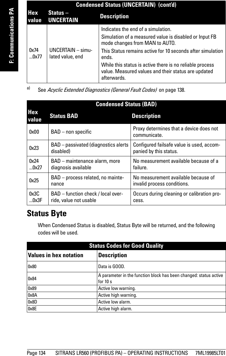 Page 134 SITRANS LR560 (PROFIBUS PA) – OPERATING INSTRUCTIONS 7ML19985LT01mmmmmF: Communications PAStatus ByteWhen Condensed Status is disabled, Status Byte will be returned, and the following codes will be used.0x74 ...0x77UNCERTAIN – simu-lated value, end Indicates the end of a simulation.Simulation of a measured value is disabled or Input FB mode changes from MAN to AUTO. This Status remains active for 10 seconds after simulation ends. While this status is active there is no reliable process value. Measured values and their status are updated afterwards. a) See Acyclic Extended Diagnostics (General Fault Codes)  on page 138.Condensed Status (BAD)Hex value Status BAD Description 0x00 BAD – non specific  Proxy determines that a device does not communicate. 0x23 BAD – passivated (diagnostics alerts disabled) Configured failsafe value is used, accom-panied by this status. 0x24 ...0x27BAD – maintenance alarm, more diagnosis available No measurement available because of a failure.0x25 BAD – process related, no mainte-nance No measurement available because of invalid process conditions. 0x3C ...0x3FBAD – function check / local over-ride, value not usable Occurs during cleaning or calibration pro-cess.Status Codes for Good QualityValues in hex notation Description 0x80 Data is GOOD.0x84 A parameter in the function block has been changed: status active for 10 s0x89 Active low warning.0x8A Active high warning.0x8D Active low alarm.0x8E Active high alarm.Condensed Status (UNCERTAIN)  (cont’d)Hex valueStatus – UNCERTAIN Description 