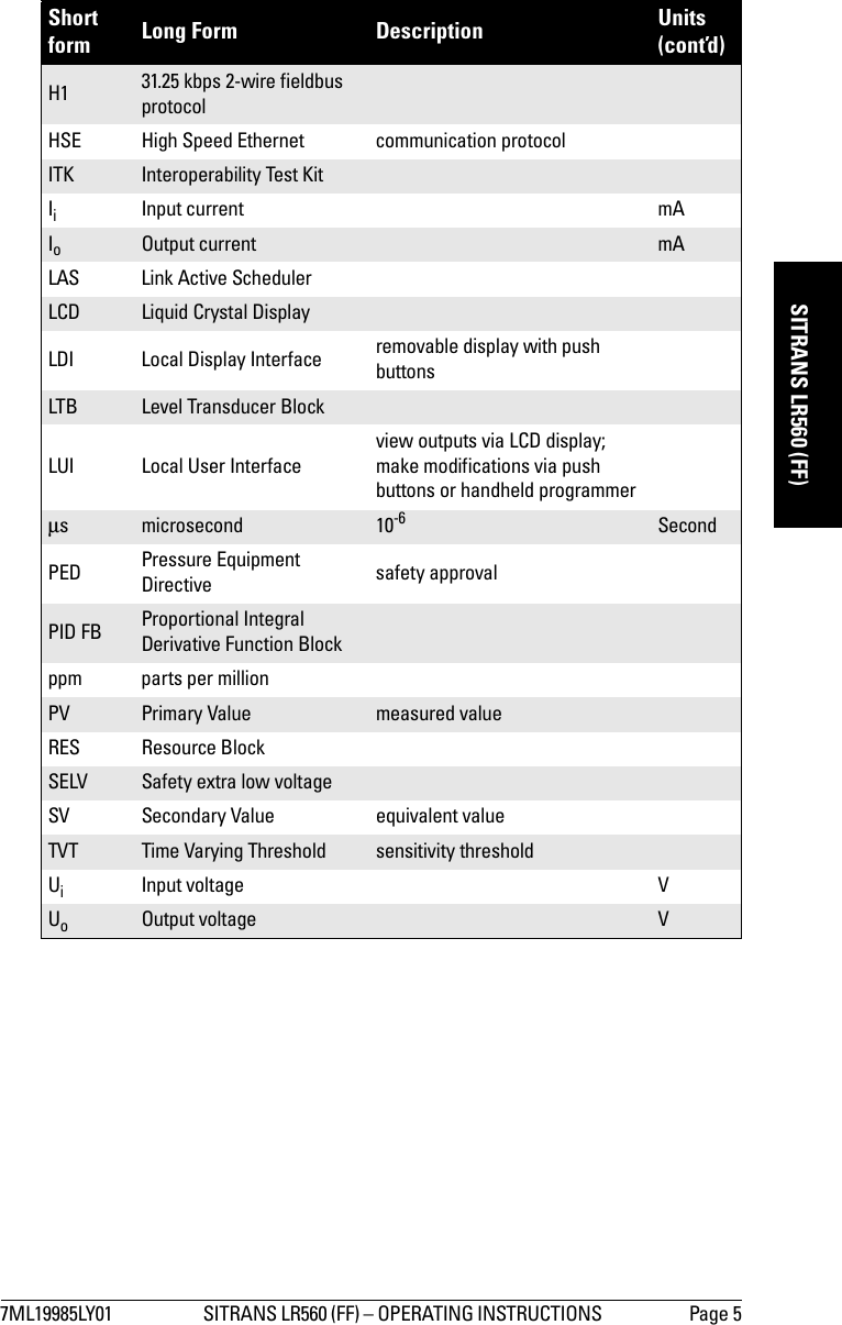 7ML19985LY01 SITRANS LR560 (FF) – OPERATING INSTRUCTIONS  Page 5mmmmmSITRANS LR560 (FF)H1 31.25 kbps 2-wire fieldbus protocolHSE High Speed Ethernet communication protocolITK Interoperability Test KitIiInput current mAIoOutput current mALAS Link Active SchedulerLCD Liquid Crystal DisplayLDI Local Display Interface removable display with push buttonsLTB Level Transducer BlockLUI  Local User Interfaceview outputs via LCD display; make modifications via push buttons or handheld programmerμsmicrosecond 10-6 SecondPED Pressure Equipment Directive safety approvalPID FB Proportional Integral Derivative Function Blockppm parts per millionPV Primary Value measured valueRES Resource BlockSELV Safety extra low voltageSV Secondary Value equivalent valueTVT Time Varying Threshold sensitivity thresholdUiInput voltage VUoOutput voltage VShort form Long Form Description Units (cont’d)