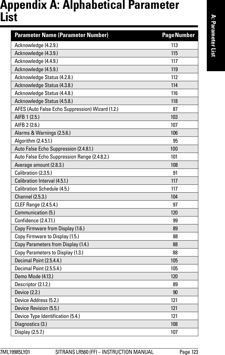 7ML19985LY01 SITRANS LR560 (FF) – INSTRUCTION MANUAL  Page 123mmmmmA: Parameter ListAppendix A: Alphabetical Parameter ListParameter Name (Parameter Number) Page Number  Acknowledge (4.2.9.)  113Acknowledge (4.3.9.)  115Acknowledge (4.4.9.)  117Acknowledge (4.5.9.)  119Acknowledge Status (4.2.8.)  112Acknowledge Status (4.3.8.)  114Acknowledge Status (4.4.8.)  116Acknowledge Status (4.5.8.)  118AFES (Auto False Echo Suppression) Wizard (1.2.)  87AIFB 1 (2.5.)  103AIFB 2 (2.6.)  107Alarms &amp; Warnings (2.5.6.)  106Algorithm (2.4.5.1.)  95Auto False Echo Suppression (2.4.8.1.)  100Auto False Echo Suppression Range (2.4.8.2.)  101Average amount (2.8.3.)  108Calibration (2.3.5.)  91Calibration Interval (4.5.1.)  117Calibration Schedule (4.5.)  117Channel (2.5.3.)  104CLEF Range (2.4.5.4.)  97Communication (5.)  120Confidence (2.4.7.1.)  99Copy Firmware from Display (1.6.)  89Copy Firmware to Display (1.5.)  88Copy Parameters from Display (1.4.)  88Copy Parameters to Display (1.3.)  88Decimal Point (2.5.4.4.)  105Decimal Point (2.5.5.4.)  105Demo Mode (4.13.)  120Descriptor (2.1.2.)  89Device (2.2.)  90Device Address (5.2.)  121Device Revision (5.5.)  121Device Type Identification (5.4.)  121Diagnostics (3.)  108Display (2.5.7.)  107