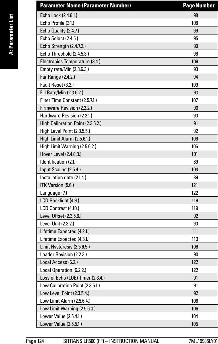 Page 124 SITRANS LR560 (FF) – INSTRUCTION MANUAL 7ML19985LY01mmmmmA: Parameter ListEcho Lock (2.4.6.1.)  98Echo Profile (3.1.)  108Echo Quality (2.4.7.)  99Echo Select (2.4.5.)  95Echo Strength (2.4.7.2.)  99Echo Threshold (2.4.5.3.)  96Electronics Temperature (3.4.)  109Empty rate/Min (2.3.6.3.)  93Far Range (2.4.2.)  94Fault Reset (3.2.)  109Fill Rate/Min (2.3.6.2.)  93Filter Time Constant (2.5.7.1.)  107Firmware Revision (2.2.2.)  90Hardware Revision (2.2.1.)  90High Calibration Point (2.3.5.2.)  91High Level Point (2.3.5.5.)  92High Limit Alarm (2.5.6.1.)  106High Limit Warning (2.5.6.2.)  106Hover Level (2.4.8.3.)  101Identification (2.1.)  89Input Scaling (2.5.4.)  104Installation date (2.1.4.)  89ITK Version (5.6.)  121Language (7.)  122LCD Backlight (4.9.)  119LCD Contrast (4.10.)  119Level Offset (2.3.5.6.)  92Level Unit (2.3.2.)  90Lifetime Expected (4.2.1.)  111Lifetime Expected (4.3.1.)  113Limit Hysteresis (2.5.6.5.)  106Loader Revision (2.2.3.)  90Local Access (6.2.)  122Local Operation (6.2.2.)  122Loss of Echo (LOE) Timer (2.3.4.)  91Low Calibration Point (2.3.5.1.)  91Low Level Point (2.3.5.4.)  92Low Limit Alarm (2.5.6.4.)  106Low Limit Warning (2.5.6.3.)  106Lower Value (2.5.4.1.)  104Lower Value (2.5.5.1.)  105Parameter Name (Parameter Number) Page Number  