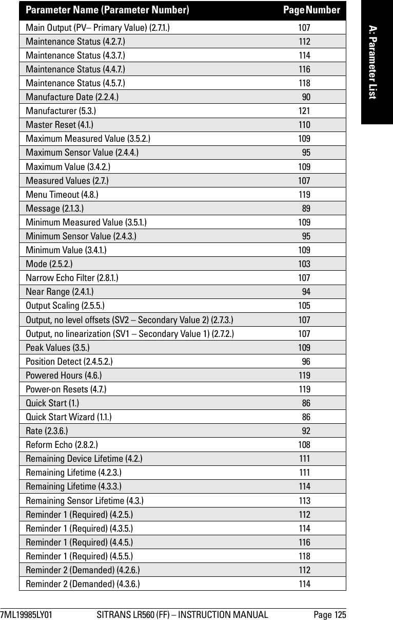 7ML19985LY01 SITRANS LR560 (FF) – INSTRUCTION MANUAL  Page 125mmmmmA: Parameter ListMain Output (PV– Primary Value) (2.7.1.)  107Maintenance Status (4.2.7.)  112Maintenance Status (4.3.7.)  114Maintenance Status (4.4.7.)  116Maintenance Status (4.5.7.)  118Manufacture Date (2.2.4.)  90Manufacturer (5.3.)  121Master Reset (4.1.)  110Maximum Measured Value (3.5.2.)  109Maximum Sensor Value (2.4.4.)  95Maximum Value (3.4.2.)  109Measured Values (2.7.)  107Menu Timeout (4.8.)  119Message (2.1.3.)  89Minimum Measured Value (3.5.1.)  109Minimum Sensor Value (2.4.3.)  95Minimum Value (3.4.1.)  109Mode (2.5.2.)  103Narrow Echo Filter (2.8.1.)  107Near Range (2.4.1.)  94Output Scaling (2.5.5.)  105Output, no level offsets (SV2 – Secondary Value 2) (2.7.3.)  107Output, no linearization (SV1 – Secondary Value 1) (2.7.2.)  107Peak Values (3.5.)  109Position Detect (2.4.5.2.)  96Powered Hours (4.6.)  119Power-on Resets (4.7.)  119Quick Start (1.)  86Quick Start Wizard (1.1.)  86Rate (2.3.6.)  92Reform Echo (2.8.2.)  108Remaining Device Lifetime (4.2.)  111Remaining Lifetime (4.2.3.)  111Remaining Lifetime (4.3.3.)  114Remaining Sensor Lifetime (4.3.)  113Reminder 1 (Required) (4.2.5.)  112Reminder 1 (Required) (4.3.5.)  114Reminder 1 (Required) (4.4.5.)  116Reminder 1 (Required) (4.5.5.)  118Reminder 2 (Demanded) (4.2.6.)  112Reminder 2 (Demanded) (4.3.6.)  114Parameter Name (Parameter Number) Page Number  