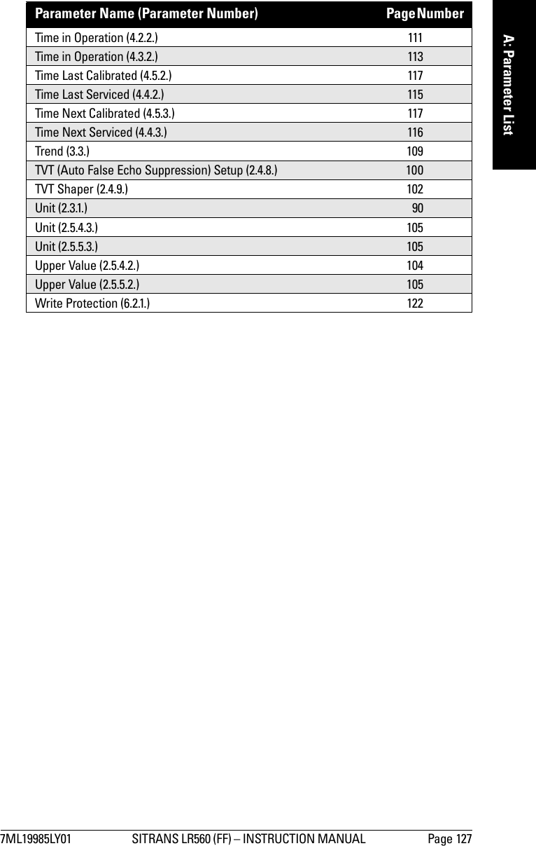 7ML19985LY01 SITRANS LR560 (FF) – INSTRUCTION MANUAL  Page 127mmmmmA: Parameter ListTime in Operation (4.2.2.)  111Time in Operation (4.3.2.)  113Time Last Calibrated (4.5.2.)  117Time Last Serviced (4.4.2.)  115Time Next Calibrated (4.5.3.)  117Time Next Serviced (4.4.3.)  116Trend (3.3.)  109TVT (Auto False Echo Suppression) Setup (2.4.8.)  100TVT Shaper (2.4.9.)  102Unit (2.3.1.)  90Unit (2.5.4.3.)  105Unit (2.5.5.3.)  105Upper Value (2.5.4.2.)  104Upper Value (2.5.5.2.)  105Write Protection (6.2.1.)  122Parameter Name (Parameter Number) Page Number  