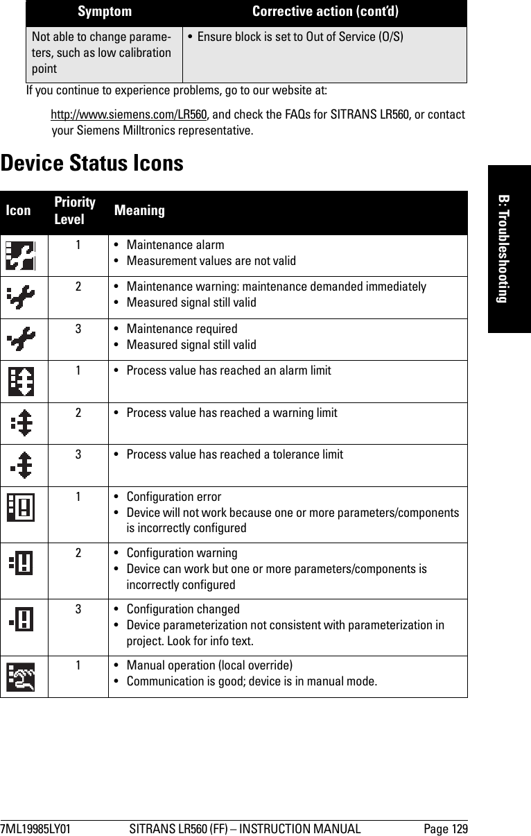 7ML19985LY01 SITRANS LR560 (FF) – INSTRUCTION MANUAL  Page 129mmmmmB: TroubleshootingIf you continue to experience problems, go to our website at:http://www.siemens.com/LR560, and check the FAQs for SITRANS LR560, or contact your Siemens Milltronics representative.Device Status IconsNot able to change parame-ters, such as low calibration point• Ensure block is set to Out of Service (O/S)Icon PriorityLevel Meaning1 • Maintenance alarm • Measurement values are not valid2 • Maintenance warning: maintenance demanded immediately• Measured signal still valid3 • Maintenance required• Measured signal still valid1 • Process value has reached an alarm limit2 • Process value has reached a warning limit3 • Process value has reached a tolerance limit1 • Configuration error• Device will not work because one or more parameters/components is incorrectly configured2 • Configuration warning• Device can work but one or more parameters/components is incorrectly configured3 • Configuration changed• Device parameterization not consistent with parameterization in project. Look for info text.1 • Manual operation (local override)• Communication is good; device is in manual mode.Symptom Corrective action (cont’d)