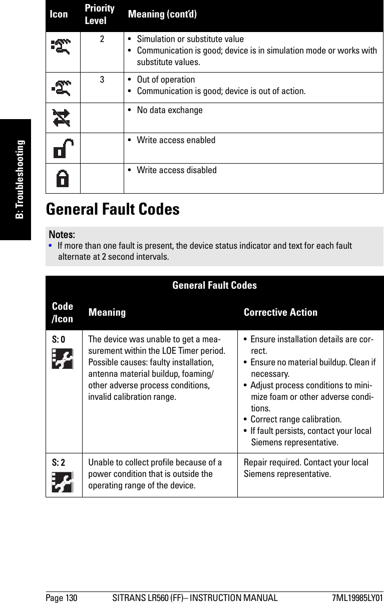 Page 130 SITRANS LR560 (FF)– INSTRUCTION MANUAL  7ML19985LY01mmmmmB: TroubleshootingGeneral Fault Codes2 • Simulation or substitute value• Communication is good; device is in simulation mode or works with substitute values.3 • Out of operation• Communication is good; device is out of action.• No data exchange• Write access enabled• Write access disabledNotes:•If more than one fault is present, the device status indicator and text for each fault alternate at 2 second intervals.General Fault Codes  Code /Icon Meaning Corrective Action S: 0 The device was unable to get a mea-surement within the LOE Timer period. Possible causes: faulty installation, antenna material buildup, foaming/other adverse process conditions, invalid calibration range.• Ensure installation details are cor-rect. • Ensure no material buildup. Clean if necessary. • Adjust process conditions to mini-mize foam or other adverse condi-tions. • Correct range calibration.• If fault persists, contact your local Siemens representative.S: 2 Unable to collect profile because of a power condition that is outside the operating range of the device.Repair required. Contact your local Siemens representative.Icon PriorityLevel Meaning (cont’d)