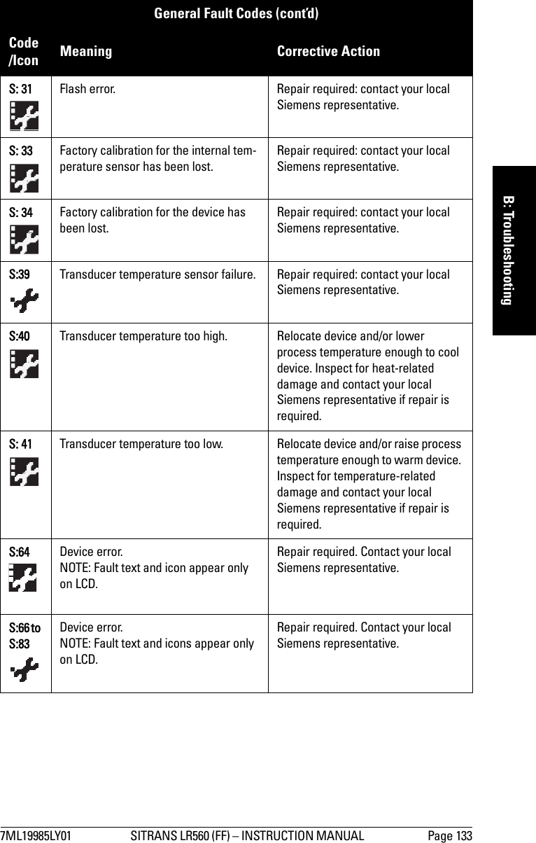 7ML19985LY01 SITRANS LR560 (FF) – INSTRUCTION MANUAL  Page 133mmmmmB: TroubleshootingS: 31 Flash error. Repair required: contact your local Siemens representative.S: 33 Factory calibration for the internal tem-perature sensor has been lost.Repair required: contact your local Siemens representative.S: 34 Factory calibration for the device has been lost.Repair required: contact your local Siemens representative.S:39 Transducer temperature sensor failure.  Repair required: contact your local Siemens representative.S:40 Transducer temperature too high. Relocate device and/or lower process temperature enough to cool device. Inspect for heat-related damage and contact your local Siemens representative if repair is required.S: 41  Transducer temperature too low. Relocate device and/or raise process temperature enough to warm device. Inspect for temperature-related damage and contact your local Siemens representative if repair is required.S:64  Device error. NOTE: Fault text and icon appear only on LCD.Repair required. Contact your local Siemens representative.S:66 to S:83Device error. NOTE: Fault text and icons appear only on LCD.Repair required. Contact your local Siemens representative.General Fault Codes (cont’d) Code /Icon Meaning Corrective Action 