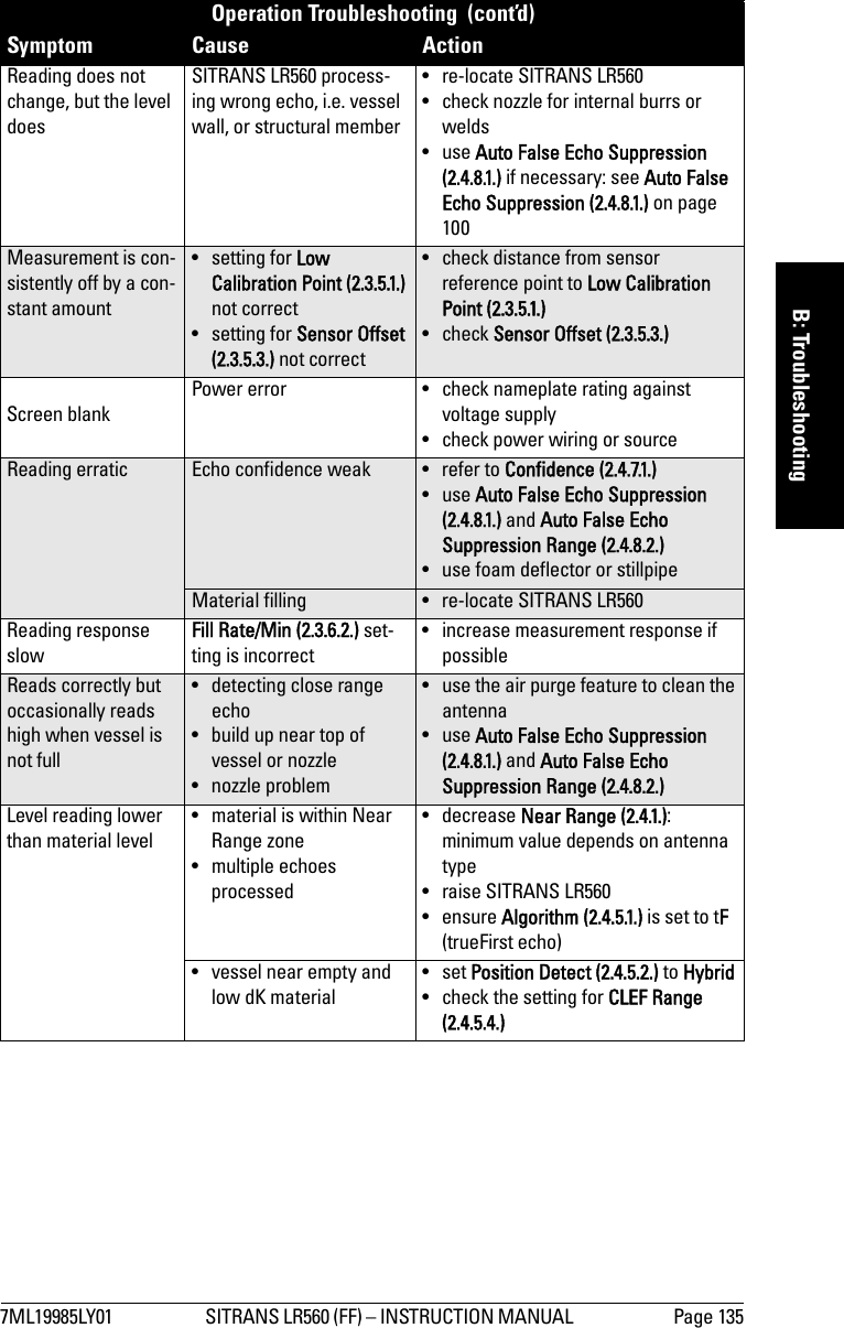 7ML19985LY01 SITRANS LR560 (FF) – INSTRUCTION MANUAL  Page 135mmmmmB: TroubleshootingReading does not change, but the level doesSITRANS LR560 process-ing wrong echo, i.e. vessel wall, or structural member• re-locate SITRANS LR560• check nozzle for internal burrs or welds•use Auto False Echo Suppression (2.4.8.1.) if necessary: see Auto False Echo Suppression (2.4.8.1.) on page 100Measurement is con-sistently off by a con-stant amount• setting for Low Calibration Point (2.3.5.1.) not correct• setting for Sensor Offset (2.3.5.3.) not correct• check distance from sensor reference point to Low Calibration Point (2.3.5.1.)•check Sensor Offset (2.3.5.3.) Screen blankPower error • check nameplate rating against voltage supply• check power wiring or sourceReading erratic Echo confidence weak • refer to Confidence (2.4.7.1.)•use Auto False Echo Suppression (2.4.8.1.) and Auto False Echo Suppression Range (2.4.8.2.) • use foam deflector or stillpipeMaterial filling • re-locate SITRANS LR560Reading response slowFill Rate/Min (2.3.6.2.) set-ting is incorrect• increase measurement response if possibleReads correctly but occasionally reads high when vessel is not full• detecting close range echo • build up near top of vessel or nozzle• nozzle problem• use the air purge feature to clean the antenna•use Auto False Echo Suppression (2.4.8.1.) and Auto False Echo Suppression Range (2.4.8.2.)Level reading lower than material level• material is within Near Range zone• multiple echoes processed• decrease Near Range (2.4.1.): minimum value depends on antenna type• raise SITRANS LR560• ensure Algorithm (2.4.5.1.) is set to tF (trueFirst echo)• vessel near empty and low dK material •set Position Detect (2.4.5.2.) to Hybrid• check the setting for CLEF Range (2.4.5.4.)Operation Troubleshooting  (cont’d)Symptom Cause Action