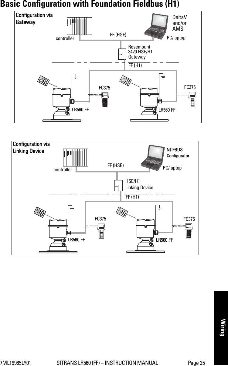 7ML19985LY01 SITRANS LR560 (FF) – INSTRUCTION MANUAL  Page 25WiringBasic Configuration with Foundation Fieldbus (H1)controllerRosemount 3420 HSE/H1 GatewayDeltaV and/or AMSLR560 FF LR560 FFPC/laptopFF (H1)Configuration via GatewayFF (HSE)FC375 FC375controllerHSE/H1 Linking DeviceNI-FBUS ConfiguratorLR560 FF LR560 FFPC/laptopFF (H1)Configuration via Linking DeviceFF (HSE)FC375FC375