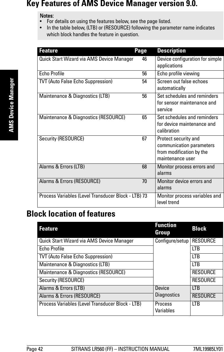 Page 42 SITRANS LR560 (FF) – INSTRUCTION MANUAL 7ML19985LY01mmmmmAMS Device ManagerKey Features of AMS Device Manager version 9.0.Block location of featuresNotes: • For details on using the features below, see the page listed.• In the table below, (LTB) or (RESOURCE) following the parameter name indicates which block handles the feature in question.Feature Page DescriptionQuick Start Wizard via AMS Device Manager  46 Device configuration for simple applicationsEcho Profile  56 Echo profile viewingTVT (Auto False Echo Suppression)  54 Screen out false echoes automaticallyMaintenance &amp; Diagnostics (LTB)  56 Set schedules and reminders for sensor maintenance and serviceMaintenance &amp; Diagnostics (RESOURCE)  65 Set schedules and reminders for device maintenance and calibrationSecurity (RESOURCE)  67 Protect security and communication parameters from modification by the maintenance userAlarms &amp; Errors (LTB)  68 Monitor process errors and alarmsAlarms &amp; Errors (RESOURCE)  70 Monitor device errors and alarmsProcess Variables (Level Transducer Block - LTB) 73 Monitor process variables and level trendFeature Function Group BlockQuick Start Wizard via AMS Device Manager Configure/setup RESOURCEEcho Profile LTBTVT (Auto False Echo Suppression) LTBMaintenance &amp; Diagnostics (LTB) LTBMaintenance &amp; Diagnostics (RESOURCE) RESOURCESecurity (RESOURCE) RESOURCEAlarms &amp; Errors (LTB) Device DiagnosticsLTBAlarms &amp; Errors (RESOURCE) RESOURCEProcess Variables (Level Transducer Block - LTB) Process VariablesLTB