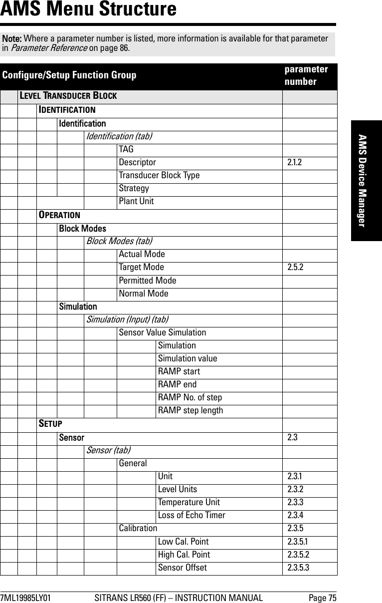 7ML19985LY01 SITRANS LR560 (FF) – INSTRUCTION MANUAL Page 75mmmmmAMS Device ManagerAMS Menu Structure Note: Where a parameter number is listed, more information is available for that parameter in Parameter Reference on page 86. Configure/Setup Function Group  parameter numberLEVEL TRANSDUCER BLOCKIDENTIFICATIONIdentificationIdentification (tab)TAGDescriptor 2.1.2Transducer Block TypeStrategyPlant UnitOPERATIONBlock ModesBlock Modes (tab)Actual ModeTarget Mode 2.5.2Permitted ModeNormal ModeSimulationSimulation (Input) (tab)Sensor Value SimulationSimulationSimulation valueRAMP startRAMP endRAMP No. of stepRAMP step lengthSETUPSensor 2.3Sensor (tab)GeneralUnit 2.3.1Level Units 2.3.2Temperature Unit 2.3.3Loss of Echo Timer 2.3.4Calibration 2.3.5Low Cal. Point 2.3.5.1High Cal. Point 2.3.5.2Sensor Offset 2.3.5.3