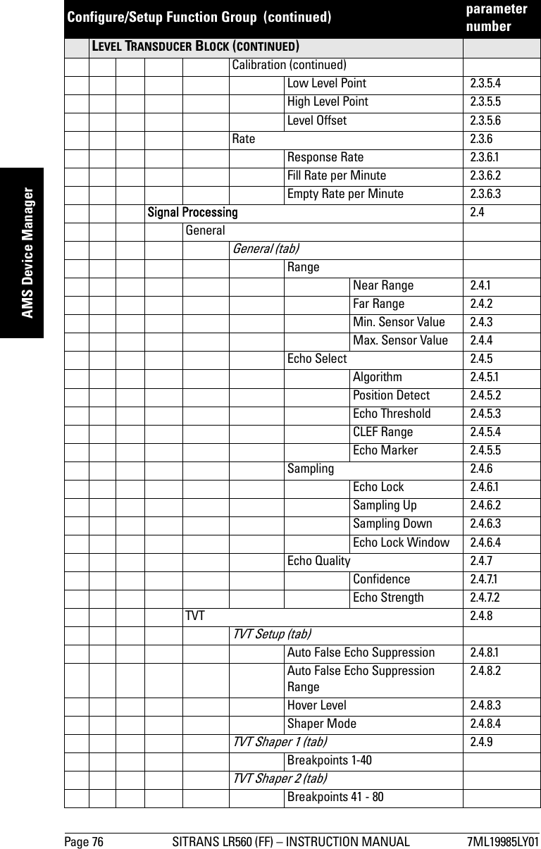 Page 76 SITRANS LR560 (FF) – INSTRUCTION MANUAL 7ML19985LY01mmmmmAMS Device ManagerLEVEL TRANSDUCER BLOCK (CONTINUED)Calibration (continued)Low Level Point 2.3.5.4High Level Point 2.3.5.5Level Offset 2.3.5.6Rate 2.3.6Response Rate 2.3.6.1Fill Rate per Minute 2.3.6.2Empty Rate per Minute 2.3.6.3Signal Processing 2.4GeneralGeneral (tab)RangeNear Range 2.4.1Far Range 2.4.2Min. Sensor Value 2.4.3Max. Sensor Value 2.4.4Echo Select 2.4.5Algorithm 2.4.5.1Position Detect 2.4.5.2Echo Threshold 2.4.5.3CLEF Range 2.4.5.4Echo Marker 2.4.5.5Sampling 2.4.6Echo Lock 2.4.6.1Sampling Up 2.4.6.2Sampling Down 2.4.6.3Echo Lock Window 2.4.6.4Echo Quality 2.4.7Confidence 2.4.7.1Echo Strength 2.4.7.2TVT 2.4.8TVT Setup (tab)Auto False Echo Suppression 2.4.8.1Auto False Echo Suppression Range2.4.8.2Hover Level 2.4.8.3Shaper Mode 2.4.8.4TVT Shaper 1 (tab)2.4.9Breakpoints 1-40TVT Shaper 2 (tab)Breakpoints 41 - 80Configure/Setup Function Group  (continued) parameter number