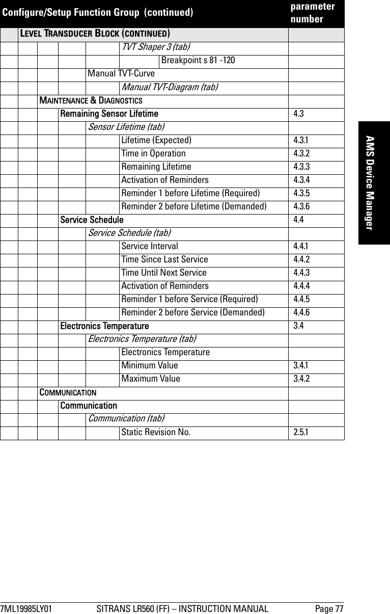 7ML19985LY01 SITRANS LR560 (FF) – INSTRUCTION MANUAL Page 77mmmmmAMS Device ManagerLEVEL TRANSDUCER BLOCK (CONTINUED)TVT Shaper 3 (tab)Breakpoint s 81 -120Manual TVT-CurveManual TVT-Diagram (tab)MAINTENANCE &amp; DIAGNOSTICSRemaining Sensor Lifetime 4.3Sensor Lifetime (tab)Lifetime (Expected) 4.3.1Time in Operation 4.3.2Remaining Lifetime 4.3.3Activation of Reminders 4.3.4Reminder 1 before Lifetime (Required) 4.3.5Reminder 2 before Lifetime (Demanded) 4.3.6Service Schedule 4.4Service Schedule (tab)Service Interval 4.4.1Time Since Last Service 4.4.2Time Until Next Service 4.4.3Activation of Reminders 4.4.4Reminder 1 before Service (Required) 4.4.5Reminder 2 before Service (Demanded) 4.4.6Electronics Temperature 3.4Electronics Temperature (tab)Electronics TemperatureMinimum Value 3.4.1Maximum Value 3.4.2COMMUNICATIONCommunicationCommunication (tab)Static Revision No. 2.5.1Configure/Setup Function Group  (continued) parameter number