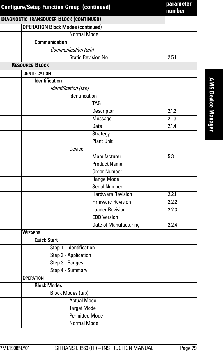 7ML19985LY01 SITRANS LR560 (FF) – INSTRUCTION MANUAL Page 79mmmmmAMS Device ManagerDIAGNOSTIC TRANSDUCER BLOCK (CONTINUED)OPERATION Block Modes (continued)Normal ModeCommunicationCommunication (tab)Static Revision No. 2.5.1RESOURCE BLOCKIDENTIFICATIONIdentificationIdentification (tab)IdentificationTAGDescriptor 2.1.2Message 2.1.3Date 2.1.4StrategyPlant UnitDeviceManufacturer 5.3Product NameOrder NumberRange ModeSerial NumberHardware Revision 2.2.1Firmware Revision 2.2.2Loader Revision 2.2.3EDD VersionDate of Manufacturing 2.2.4WIZARDSQuick StartStep 1 - IdentificationStep 2 - ApplicationStep 3 - RangesStep 4 - SummaryOPERATIONBlock ModesBlock Modes (tab)Actual ModeTarget ModePermitted ModeNormal ModeConfigure/Setup Function Group  (continued) parameter number