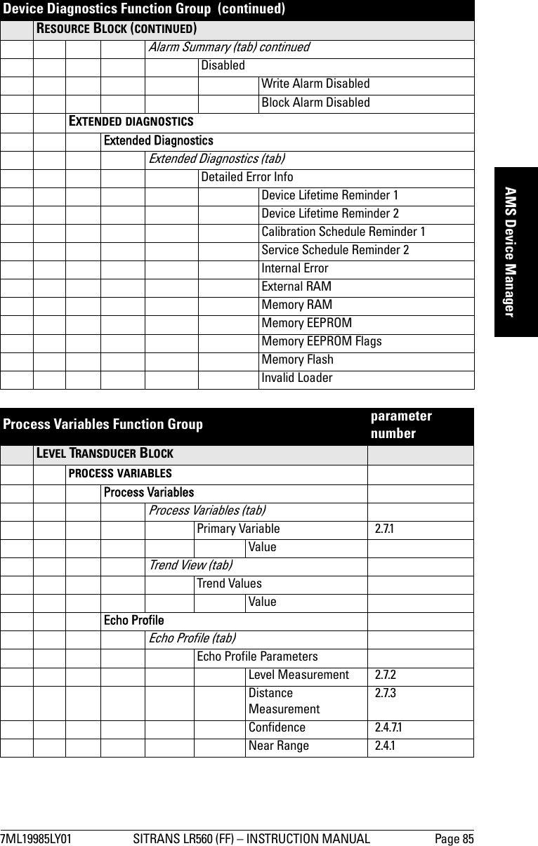7ML19985LY01 SITRANS LR560 (FF) – INSTRUCTION MANUAL Page 85mmmmmAMS Device ManagerRESOURCE BLOCK (CONTINUED)Alarm Summary (tab) continuedDisabledWrite Alarm DisabledBlock Alarm DisabledEXTENDED DIAGNOSTICSExtended DiagnosticsExtended Diagnostics (tab)Detailed Error InfoDevice Lifetime Reminder 1Device Lifetime Reminder 2Calibration Schedule Reminder 1Service Schedule Reminder 2Internal ErrorExternal RAMMemory RAMMemory EEPROMMemory EEPROM FlagsMemory FlashInvalid LoaderProcess Variables Function Group  parameter numberLEVEL TRANSDUCER BLOCKPROCESS VARIABLESProcess VariablesProcess Variables (tab)Primary Variable 2.7.1ValueTrend View (tab)Trend ValuesValueEcho ProfileEcho Profile (tab)Echo Profile ParametersLevel Measurement 2.7.2Distance Measurement2.7.3Confidence 2.4.7.1Near Range 2.4.1Device Diagnostics Function Group  (continued)